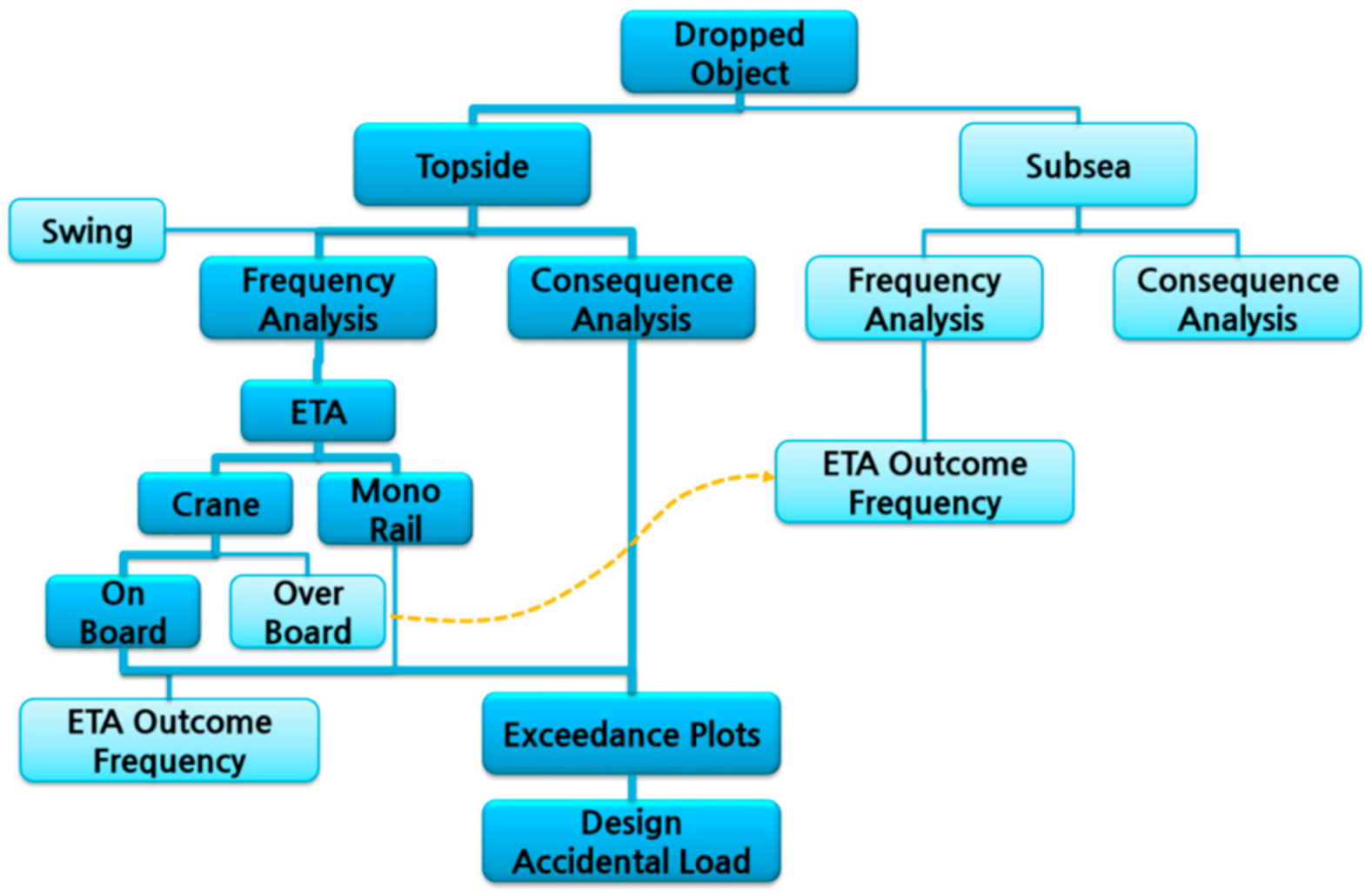 Applsci 11 07753 g005