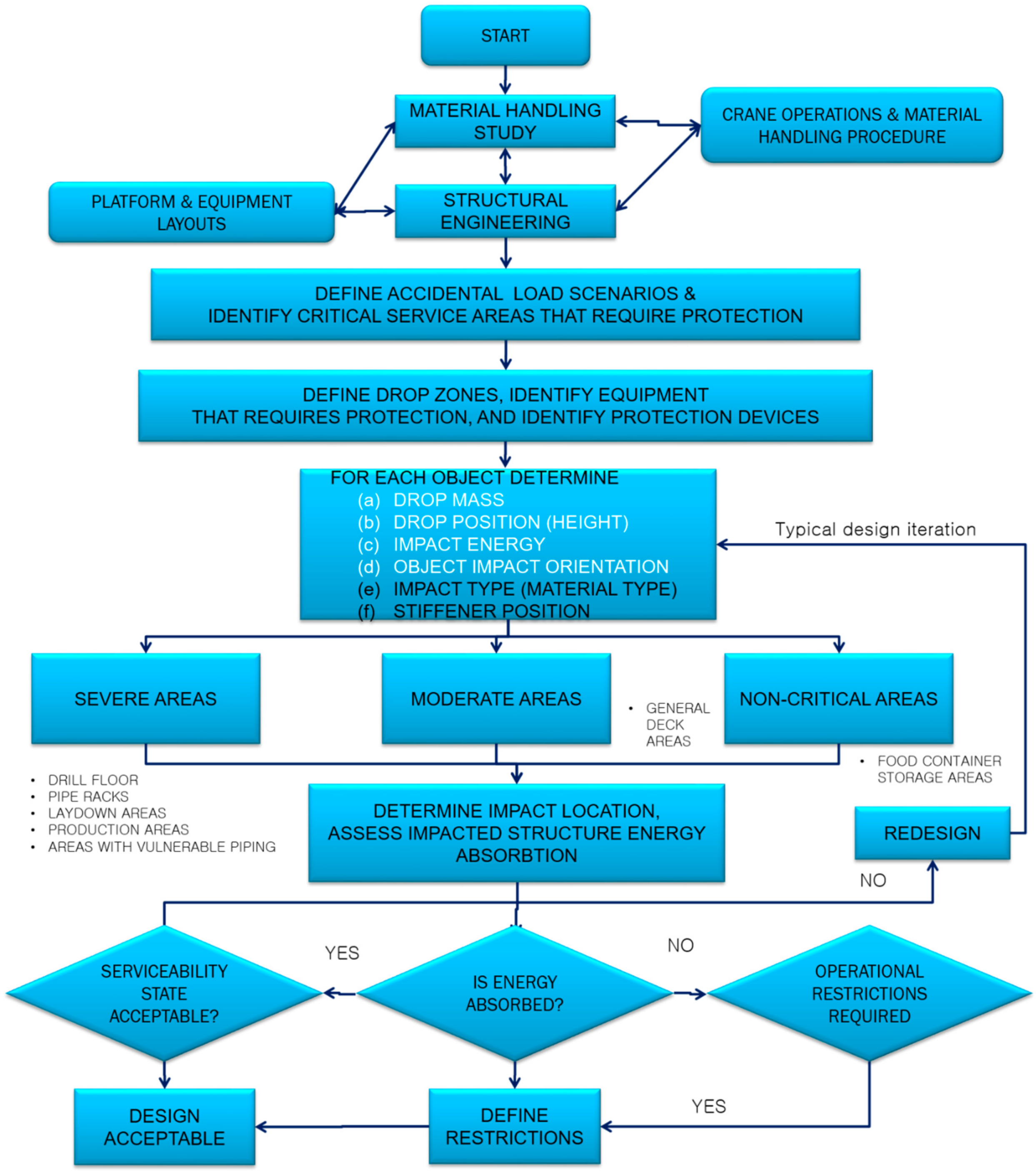 Applsci 11 07753 g006