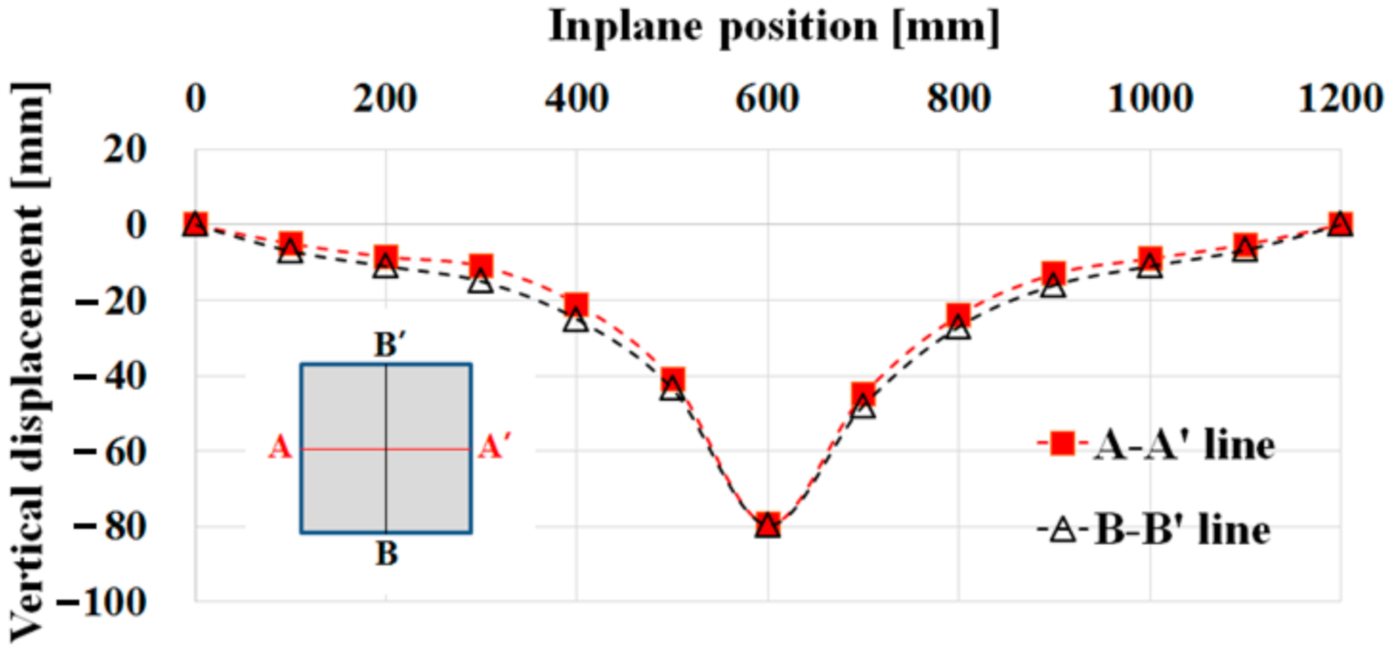 Applsci 11 07753 g014