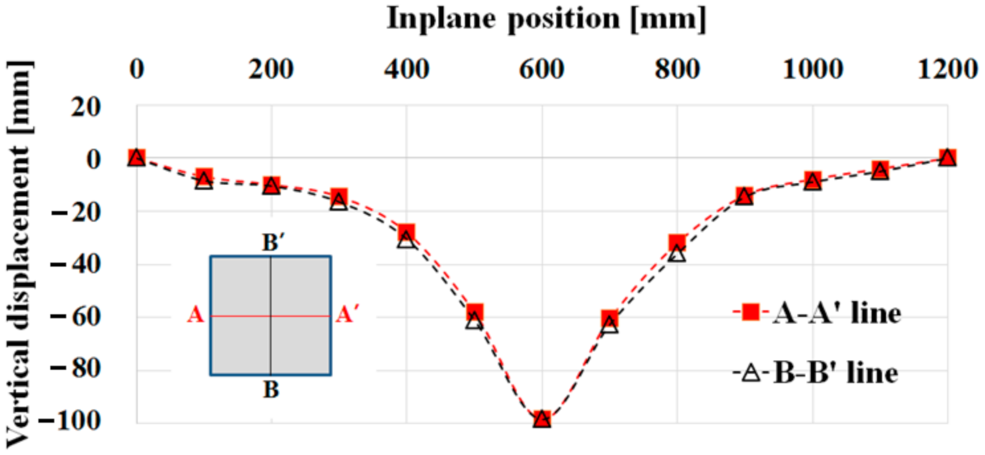 Applsci 11 07753 g015