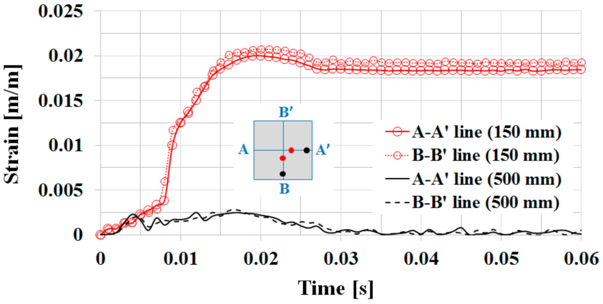 Applsci 11 07753 g017