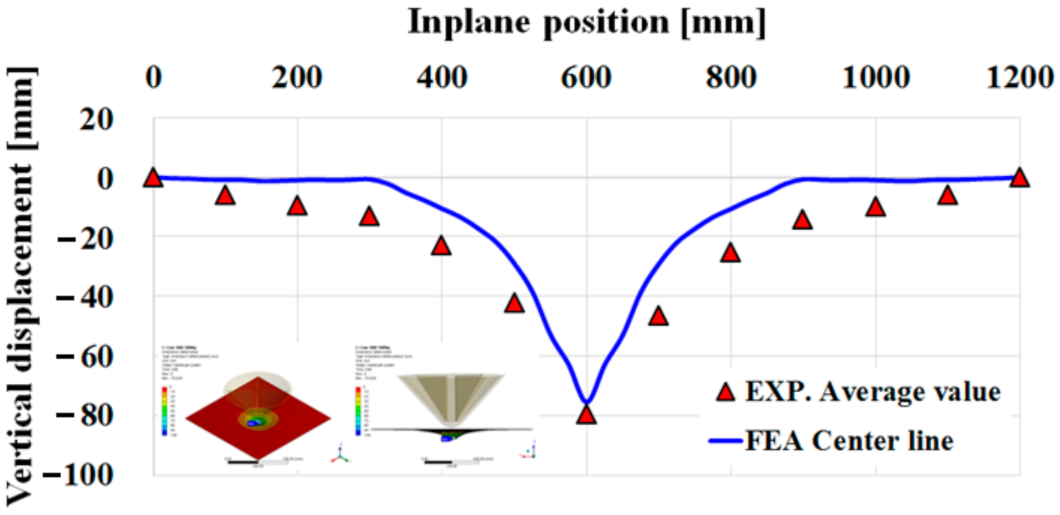 Applsci 11 07753 g019