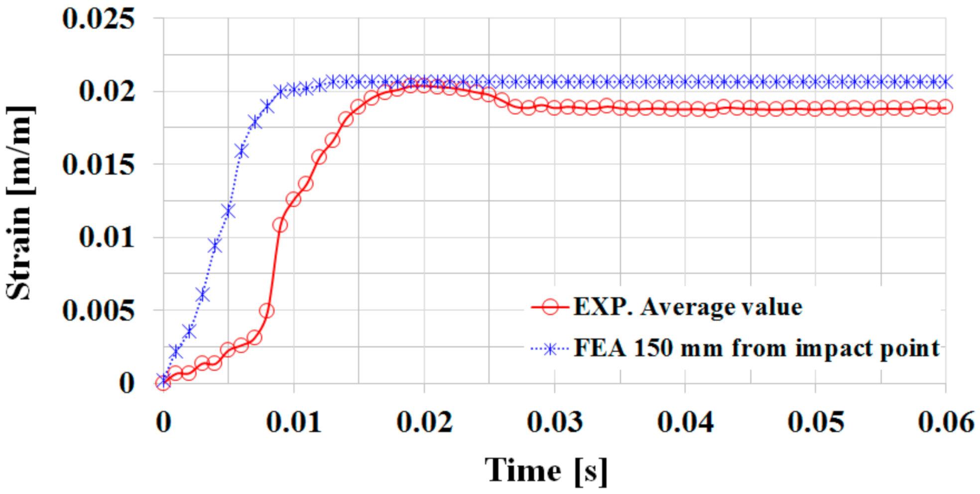 Applsci 11 07753 g022