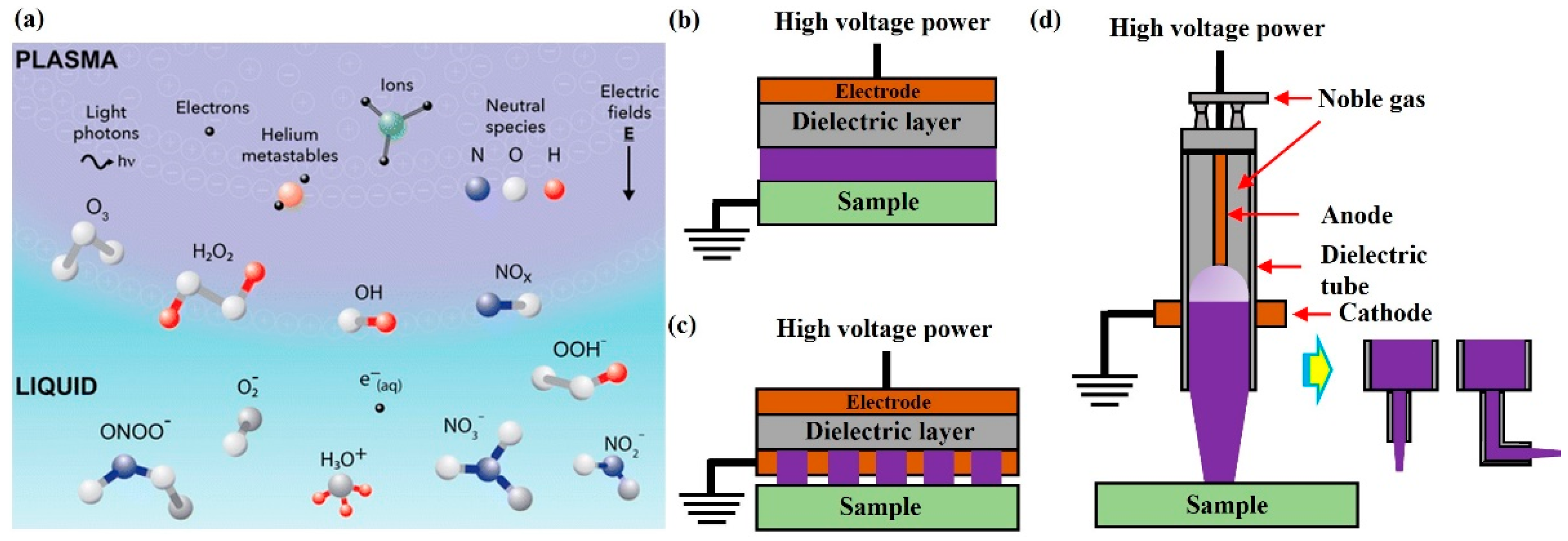 Applsci 11 07757 g001