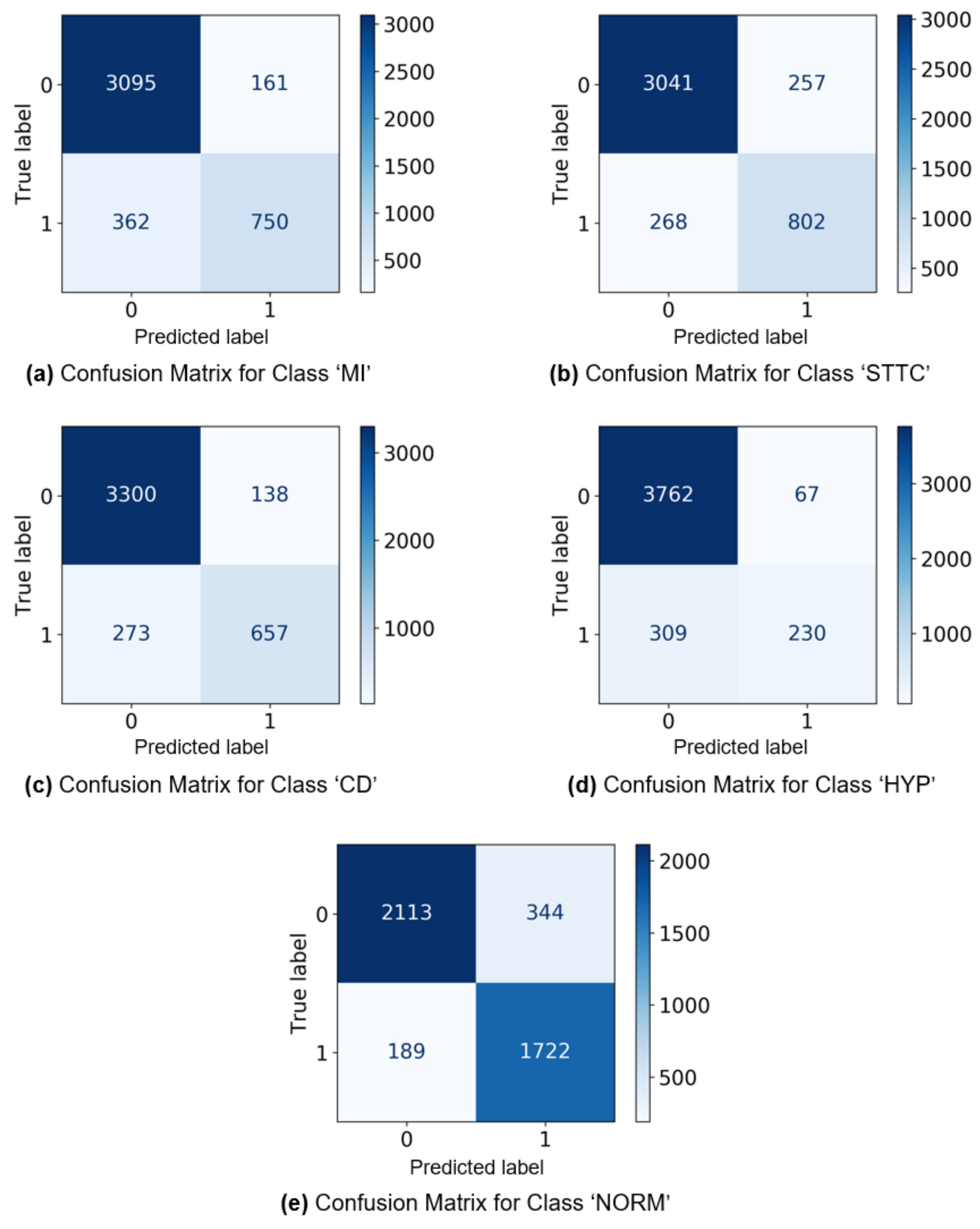 Applsci 11 07758 g004