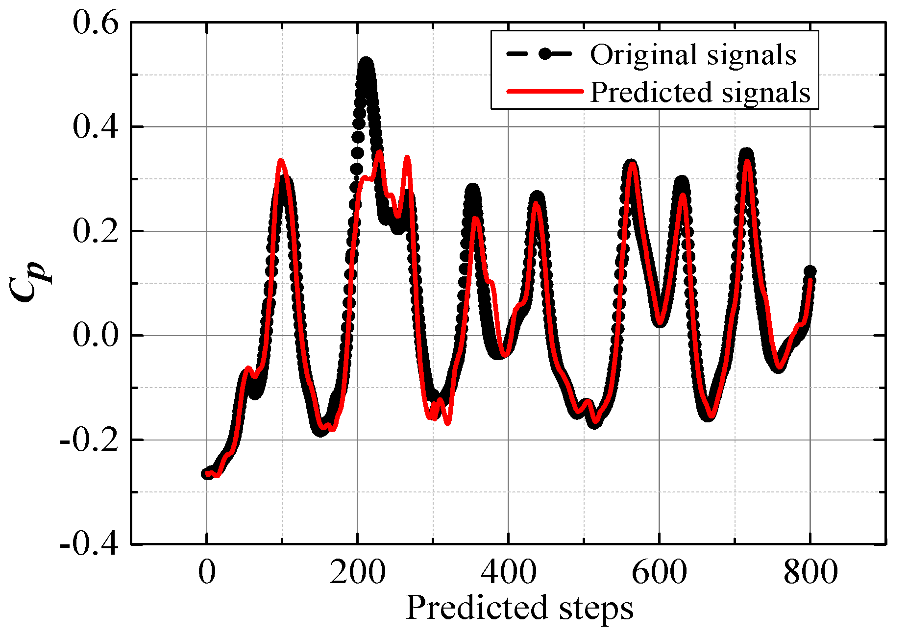 Applsci 11 07759 g007 Applsci 11 07759 g007