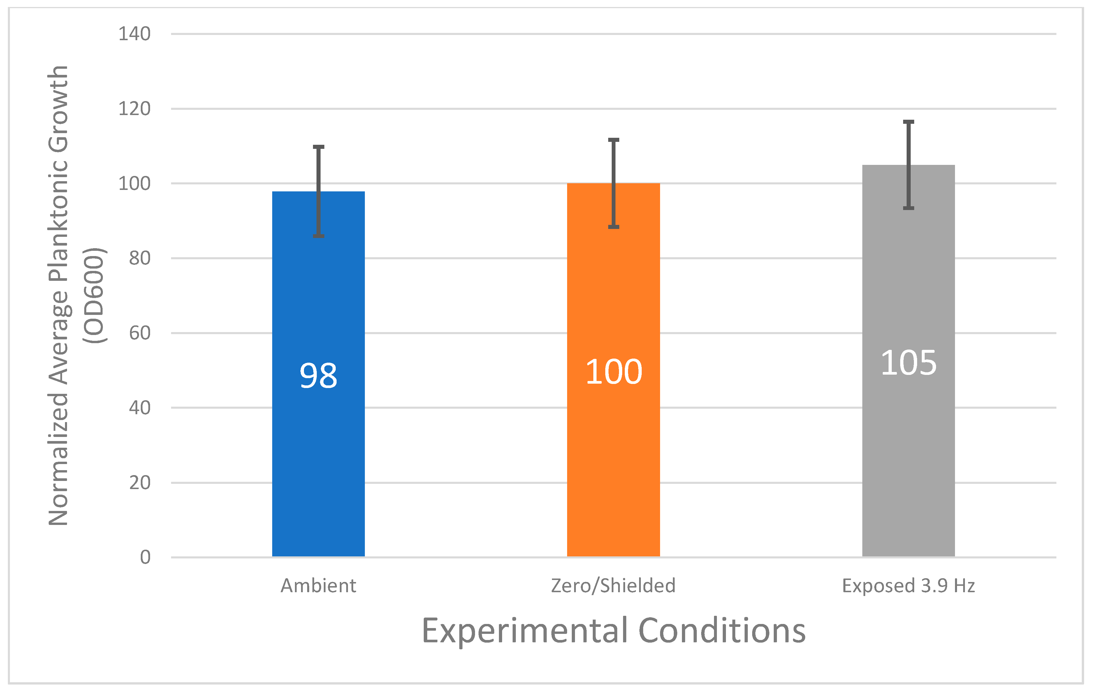 Applsci 11 07760 g002