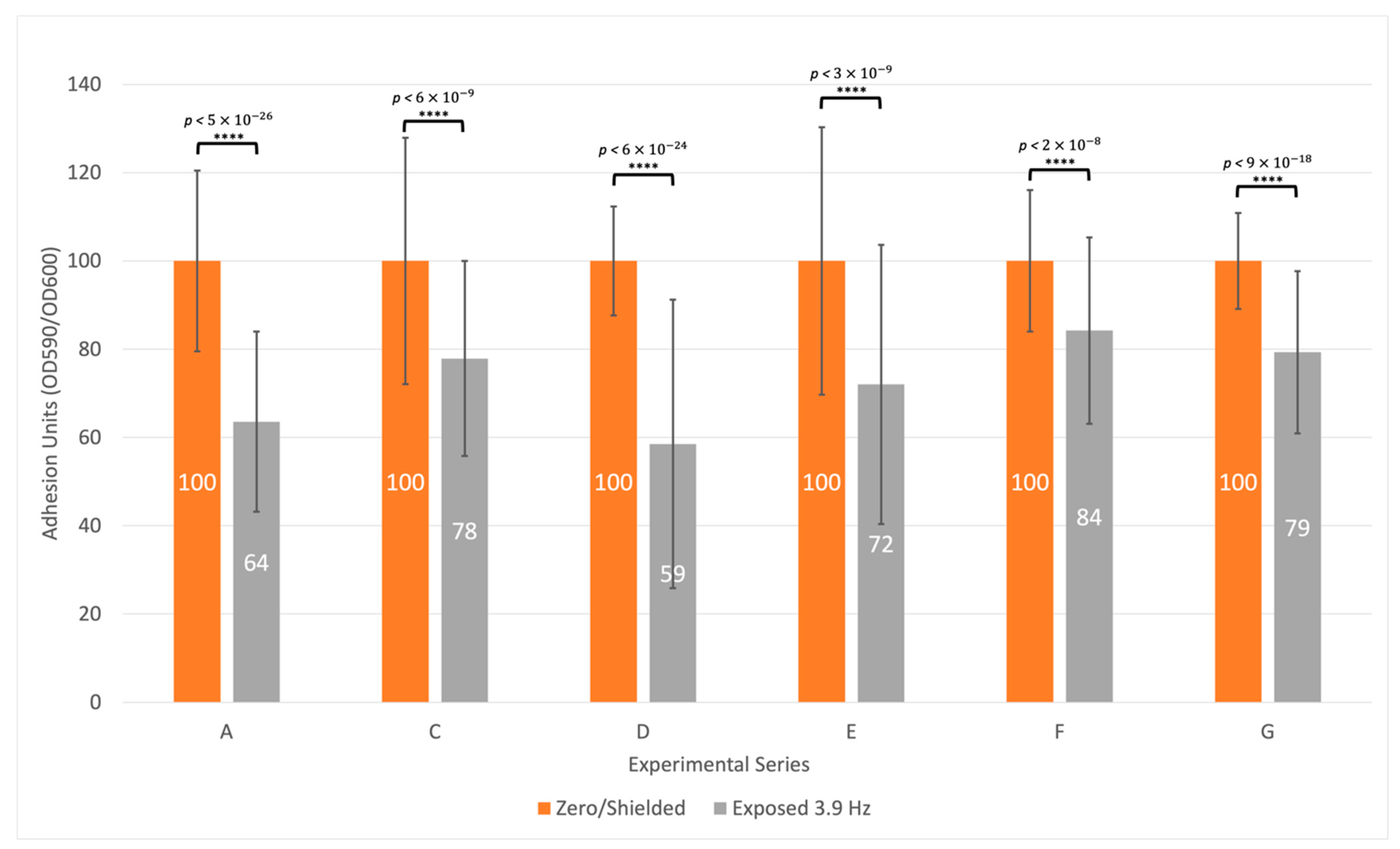 Applsci 11 07760 g004