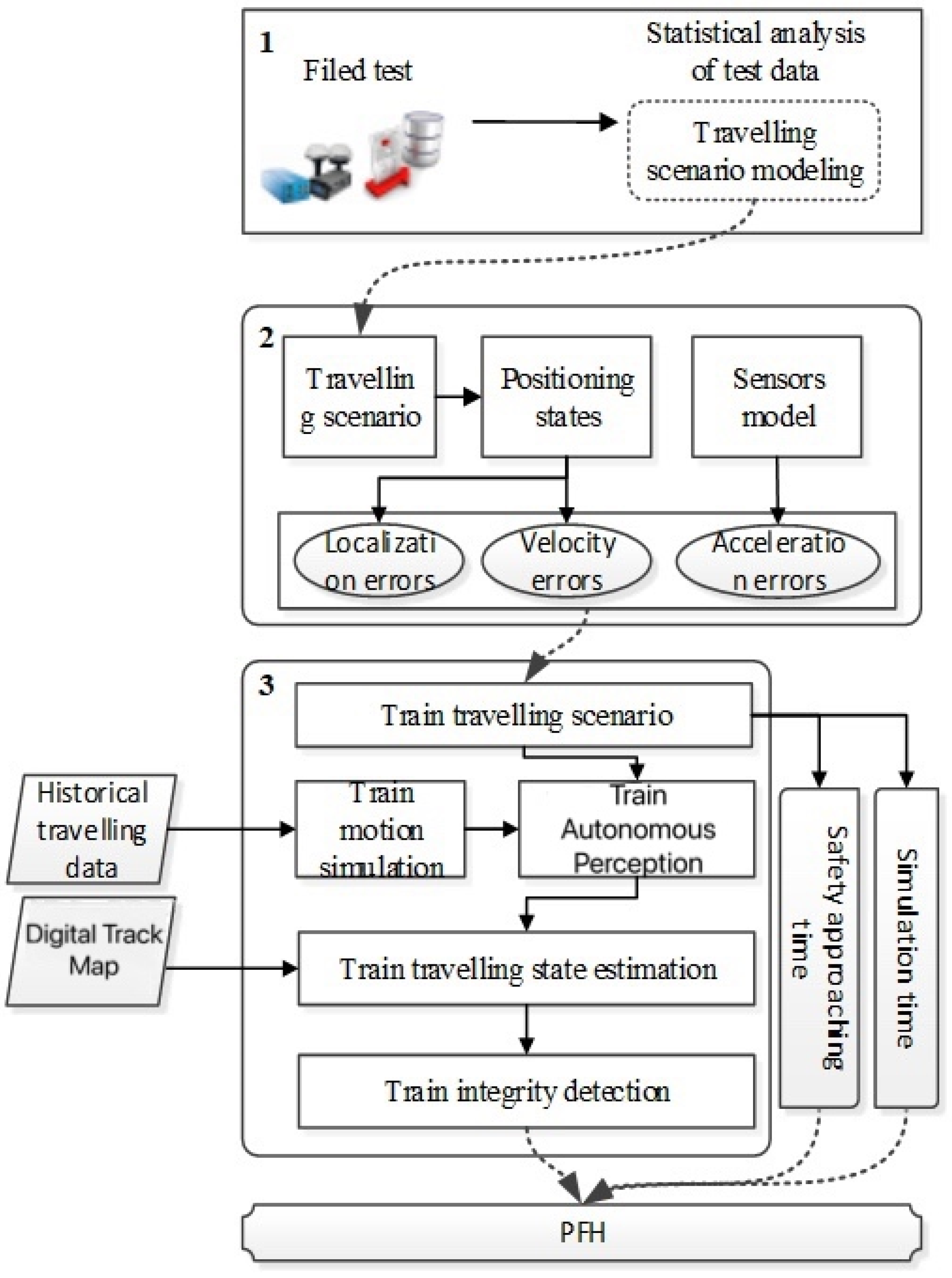 Applsci 11 07764 g007 550