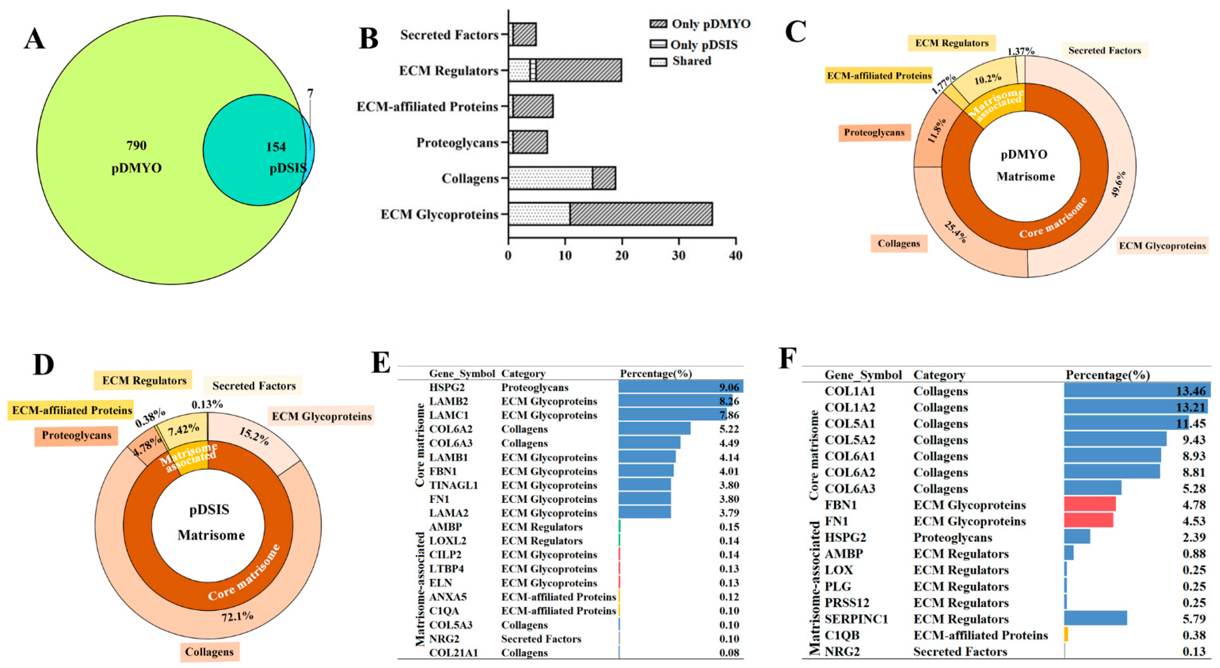Applsci 11 07768 g004 550