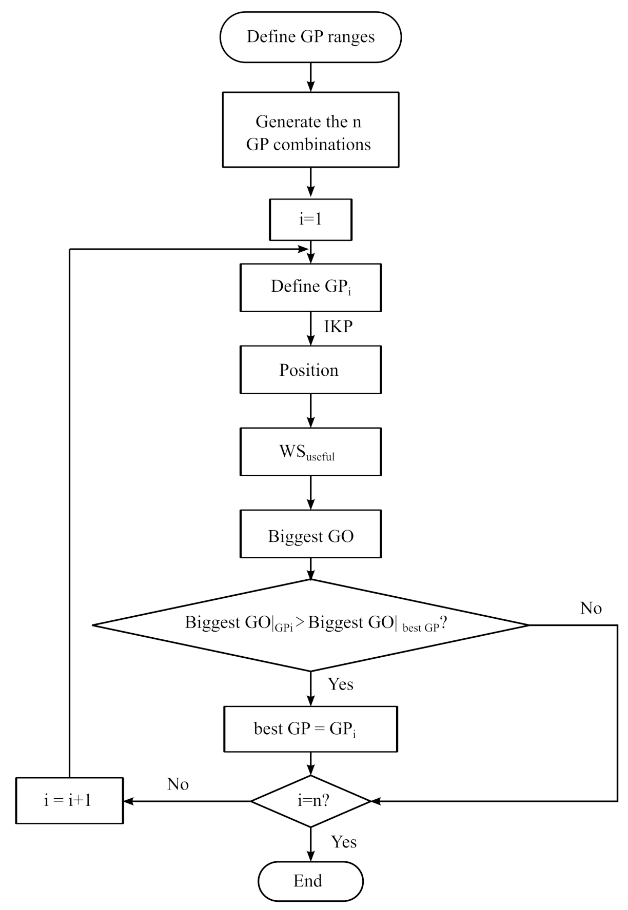 Applsci 11 07770 g002 550