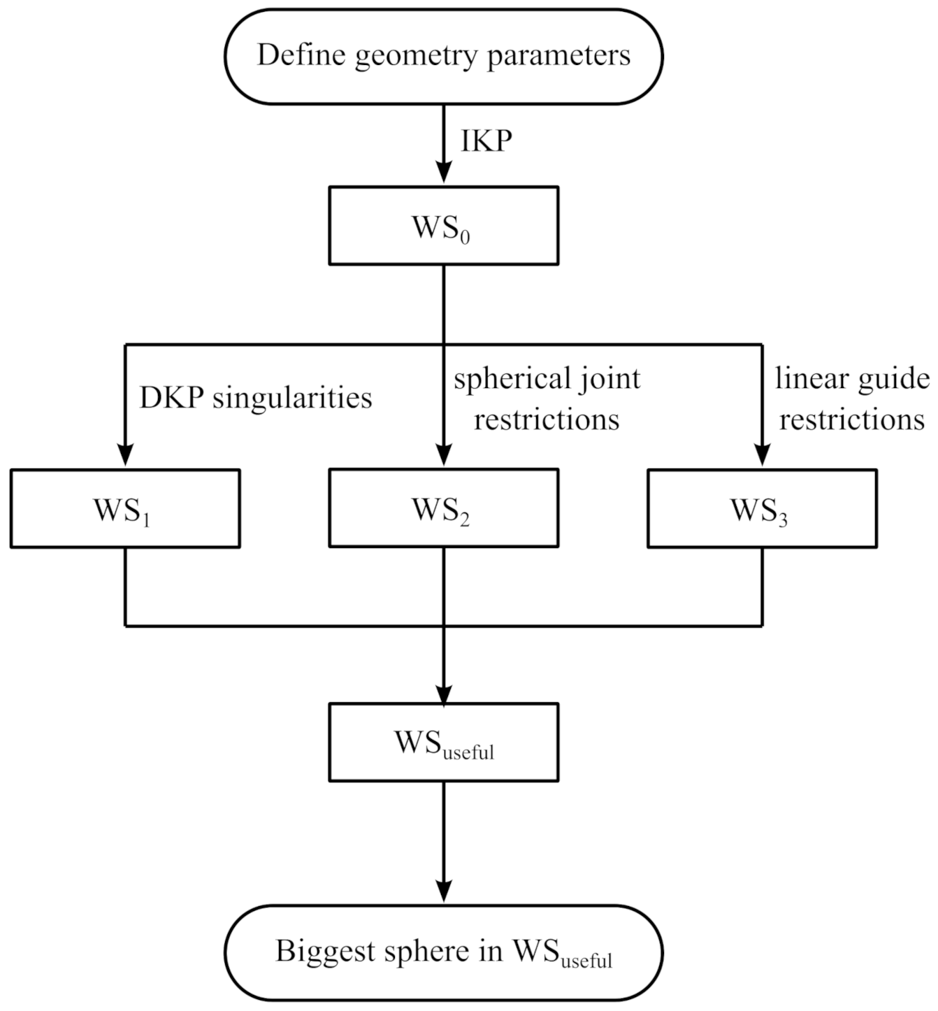 Applsci 11 07770 g006 550