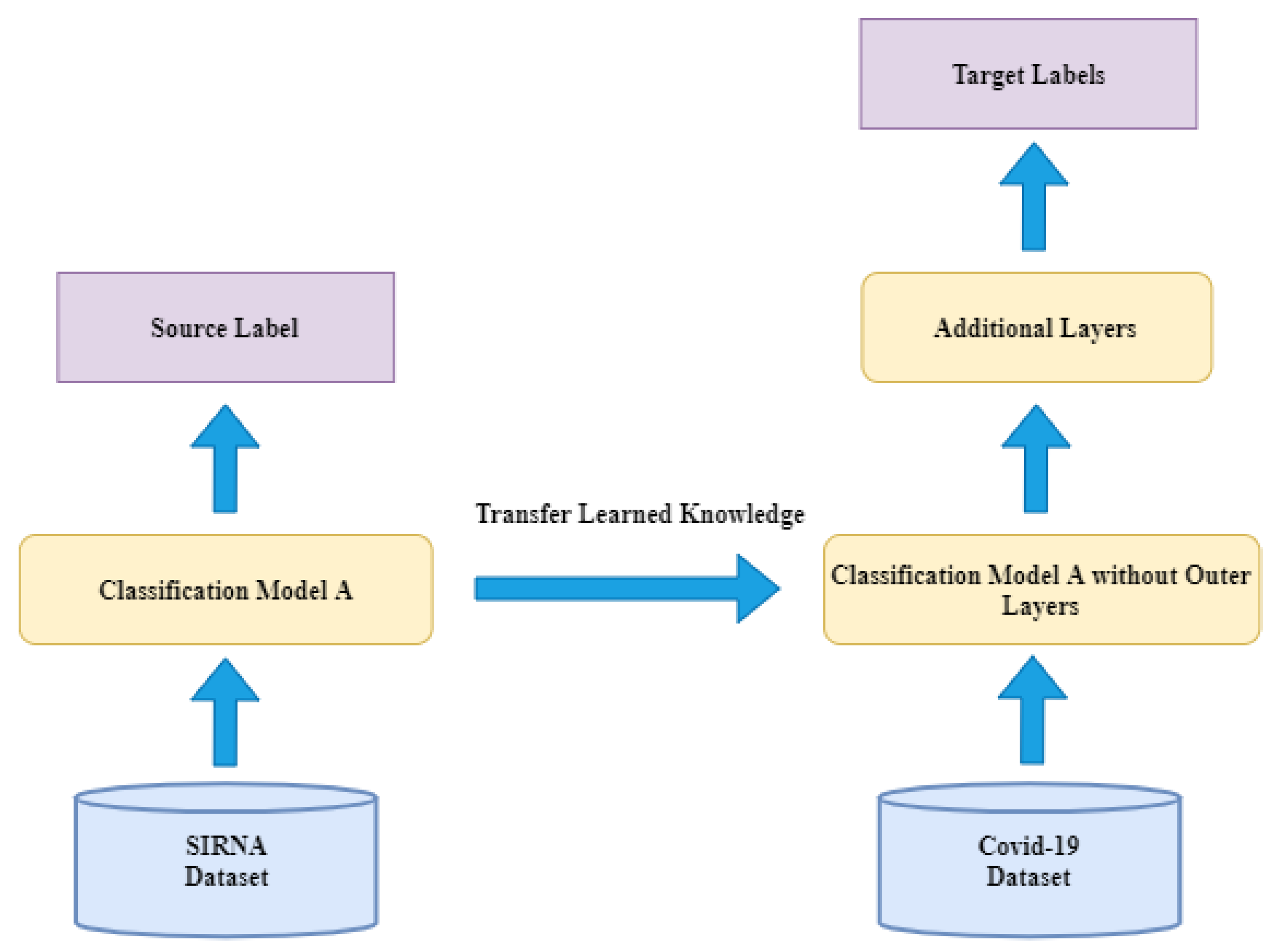 Applsci 11 07772 g002 550