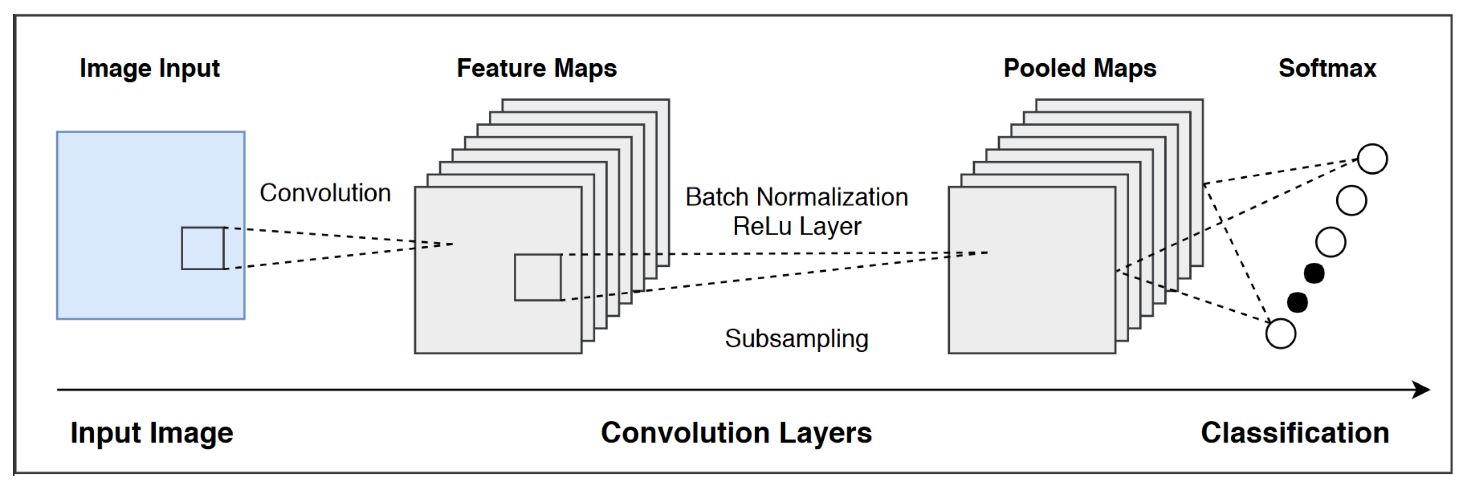 Applsci 11 07772 g003 550