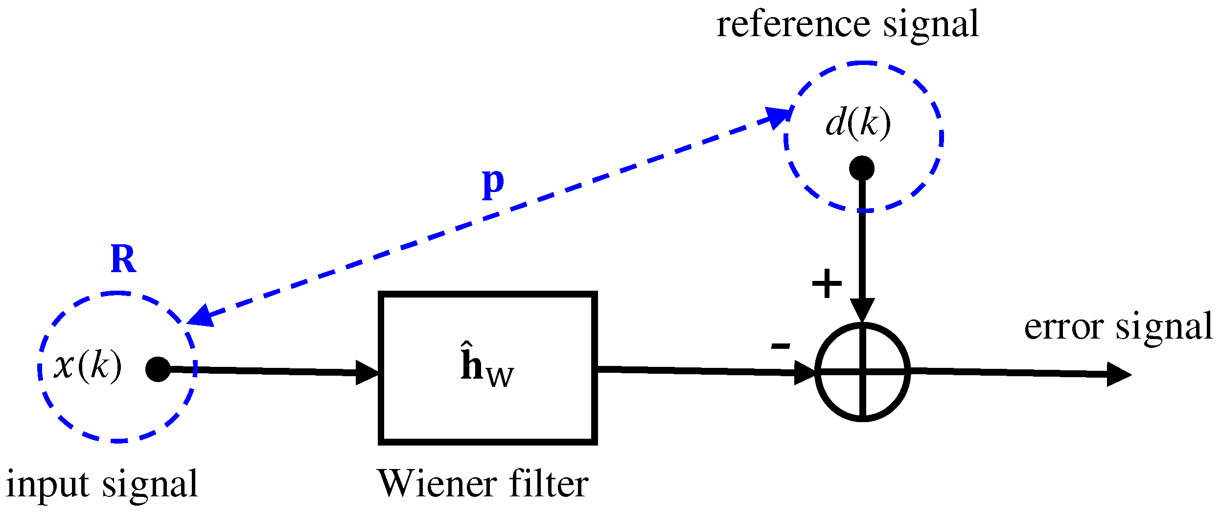 Applied Sciences Free FullText An Insightful Overview of the