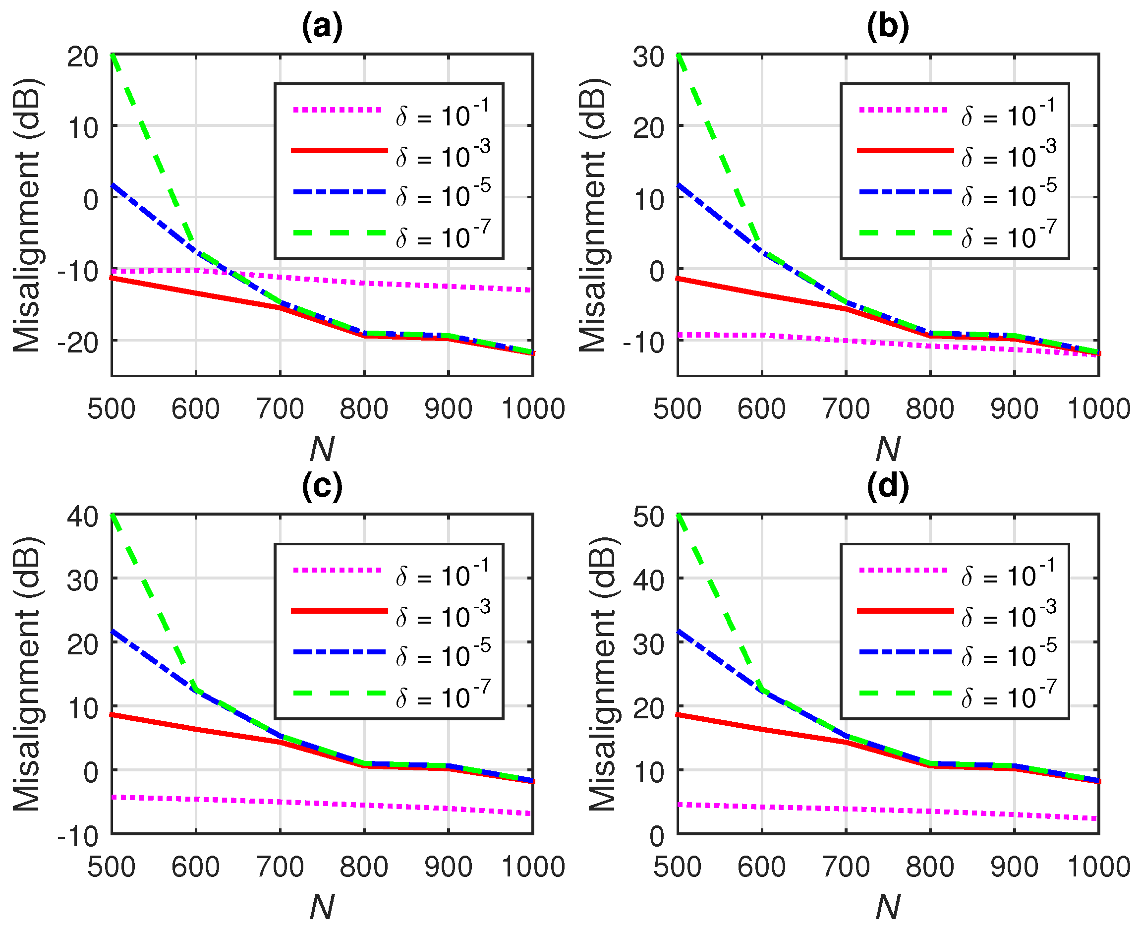 Applsci 11 07774 g004