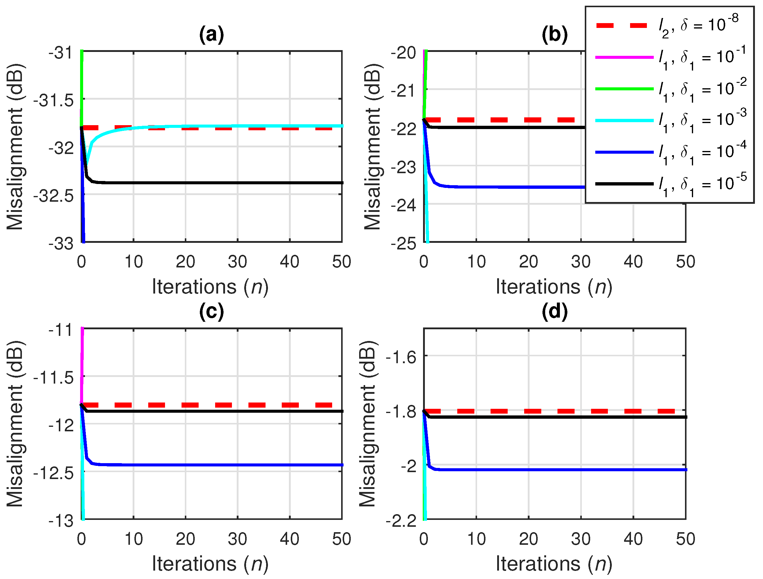 Applied Sciences Free FullText An Insightful Overview of the