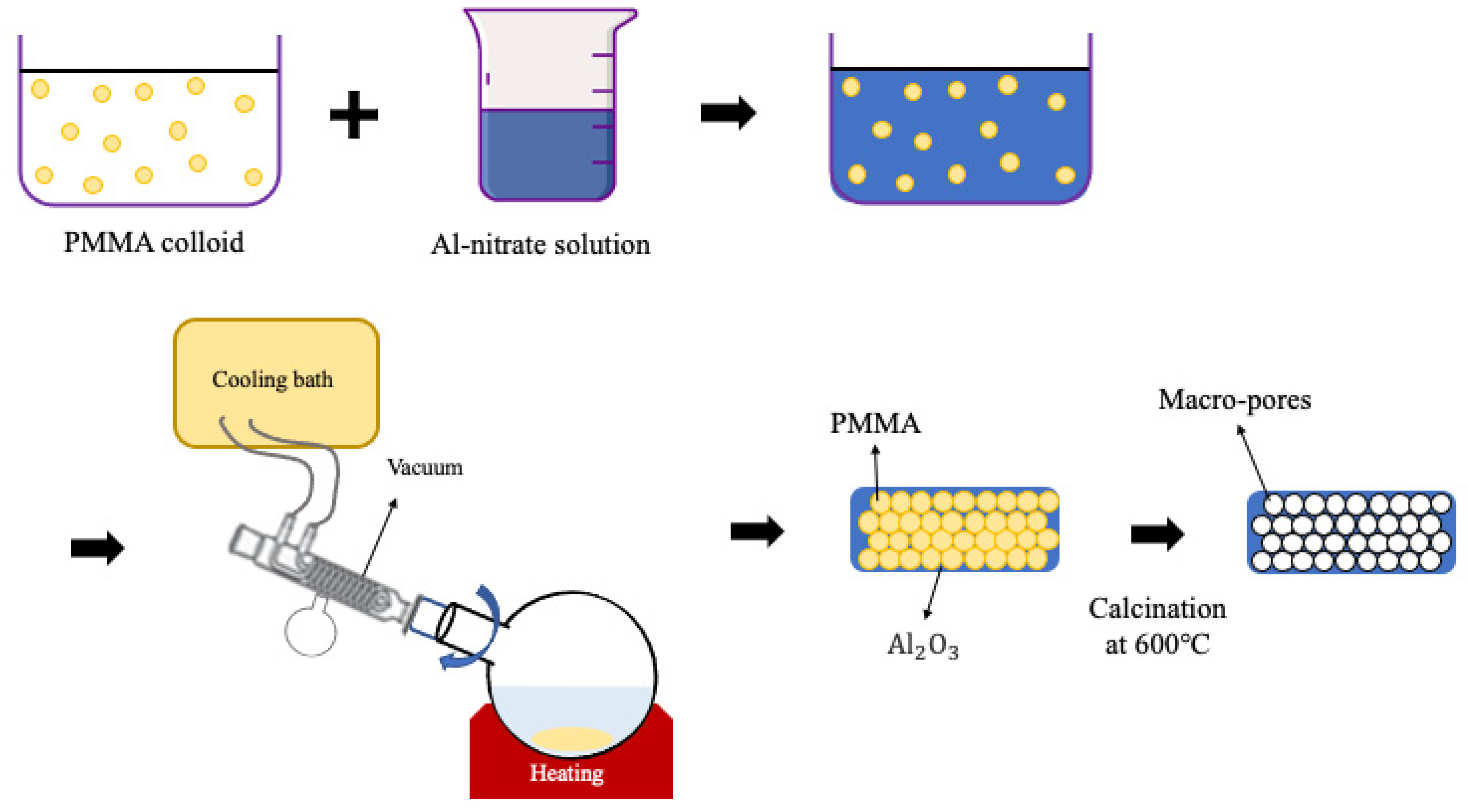 Applsci 11 07775 g002 550