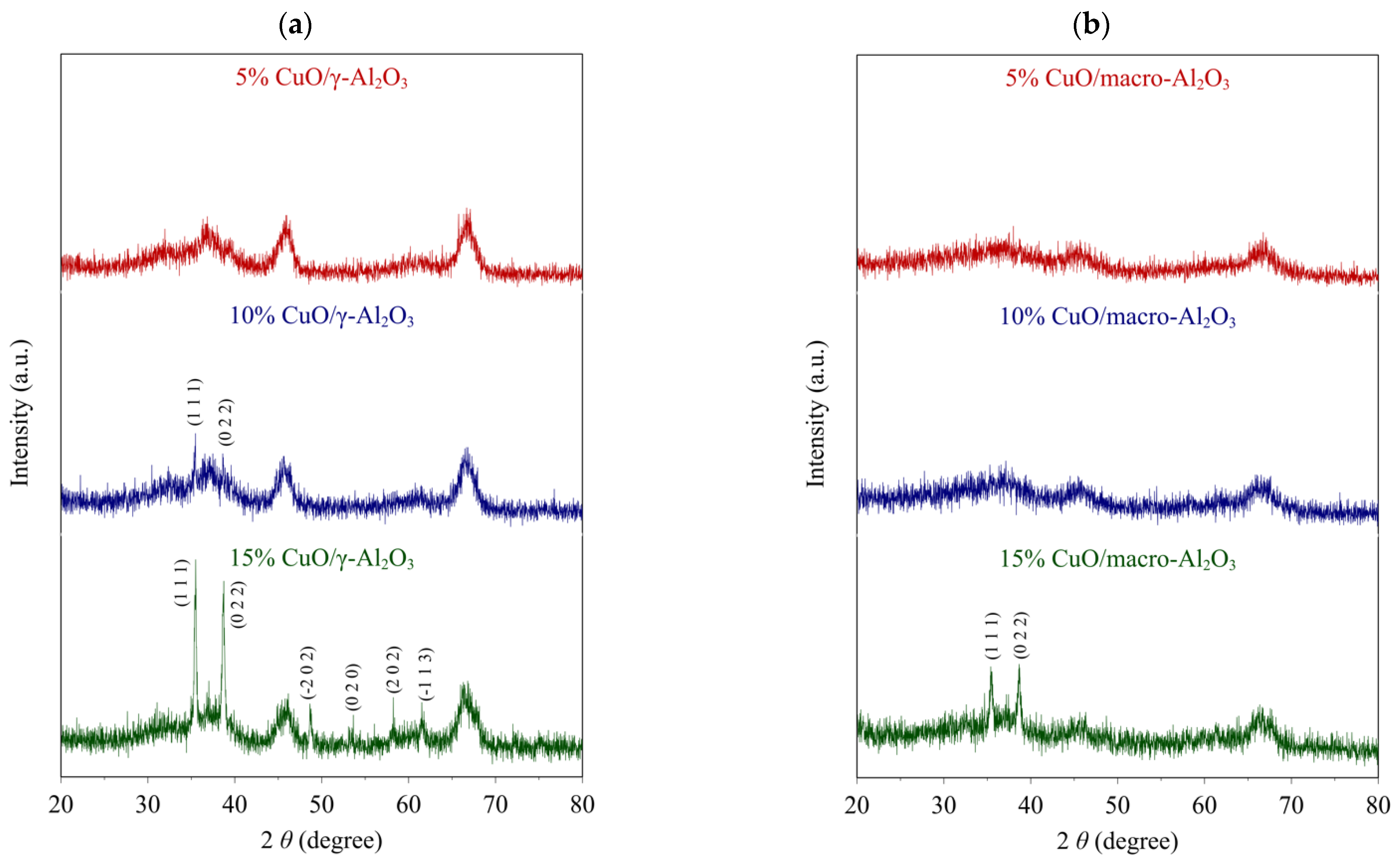 Applsci 11 07775 g006 550