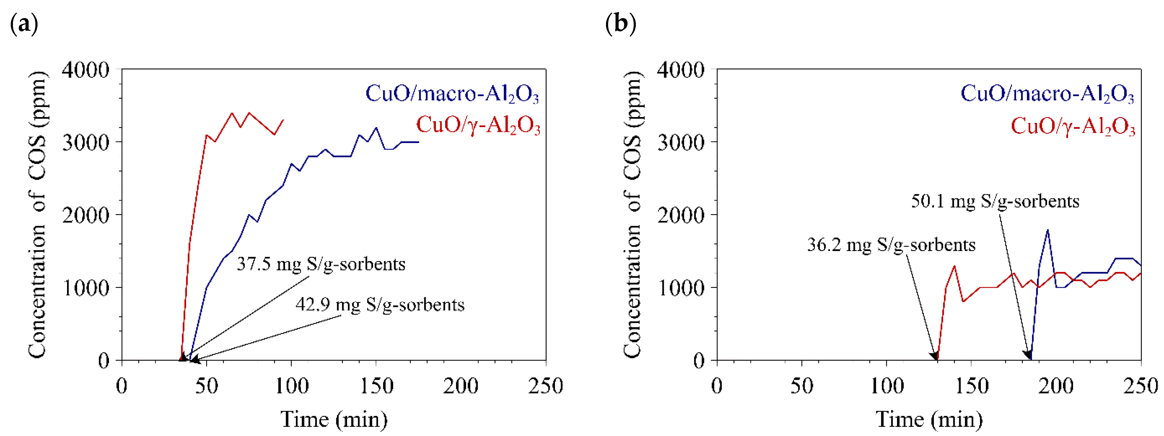 Applsci 11 07775 g009 550