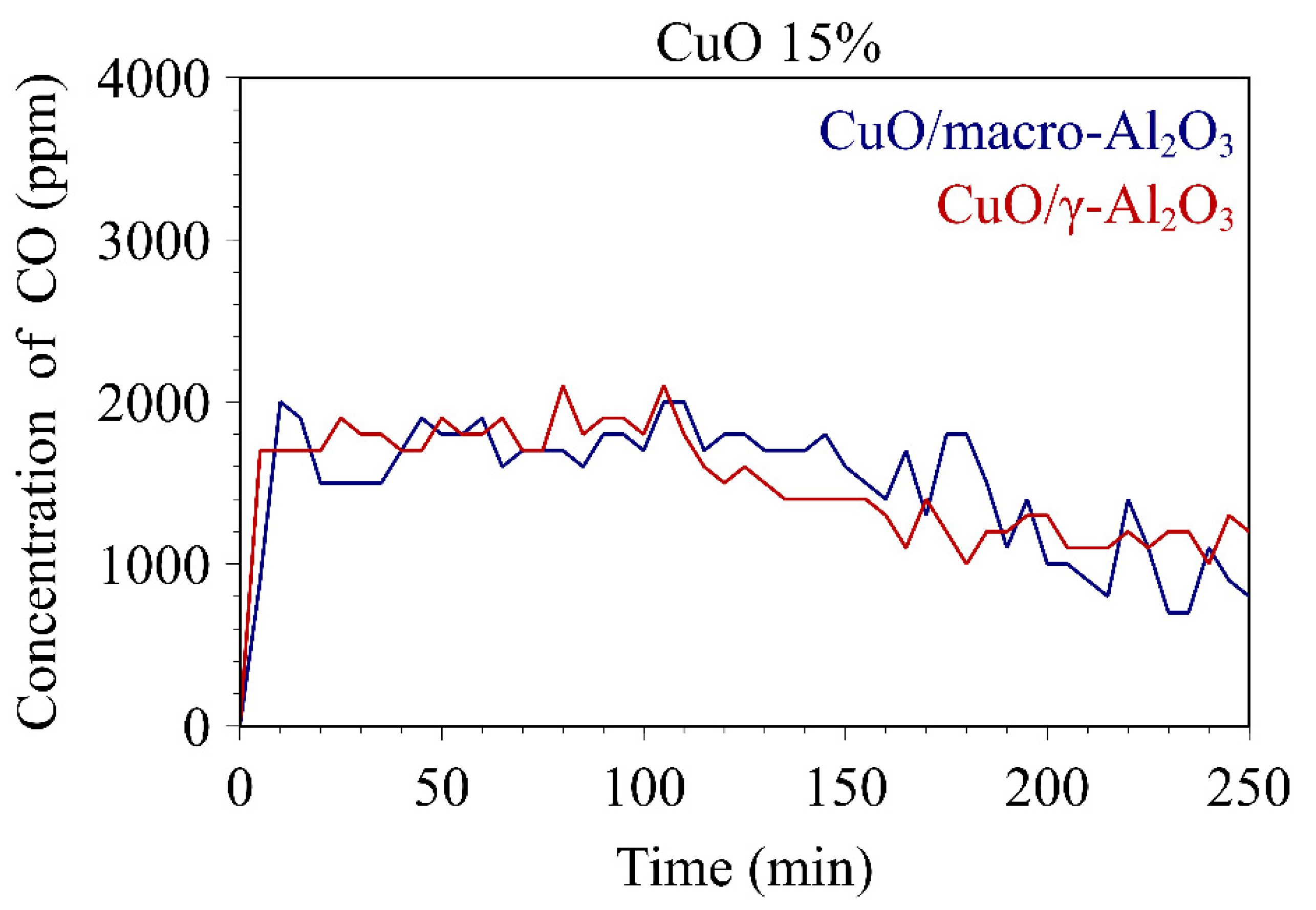 Applsci 11 07775 g010 550