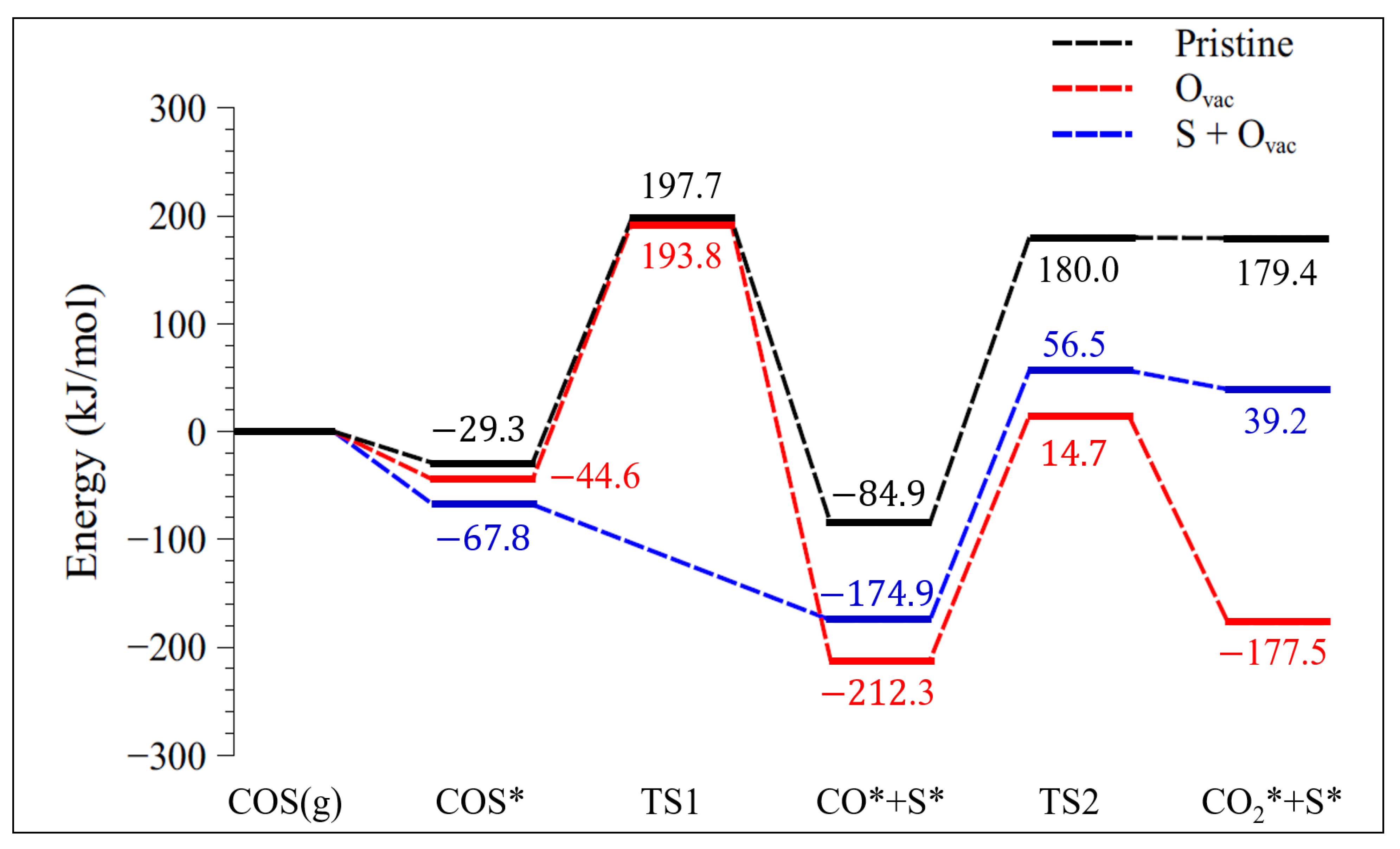 Applsci 11 07775 g012 550
