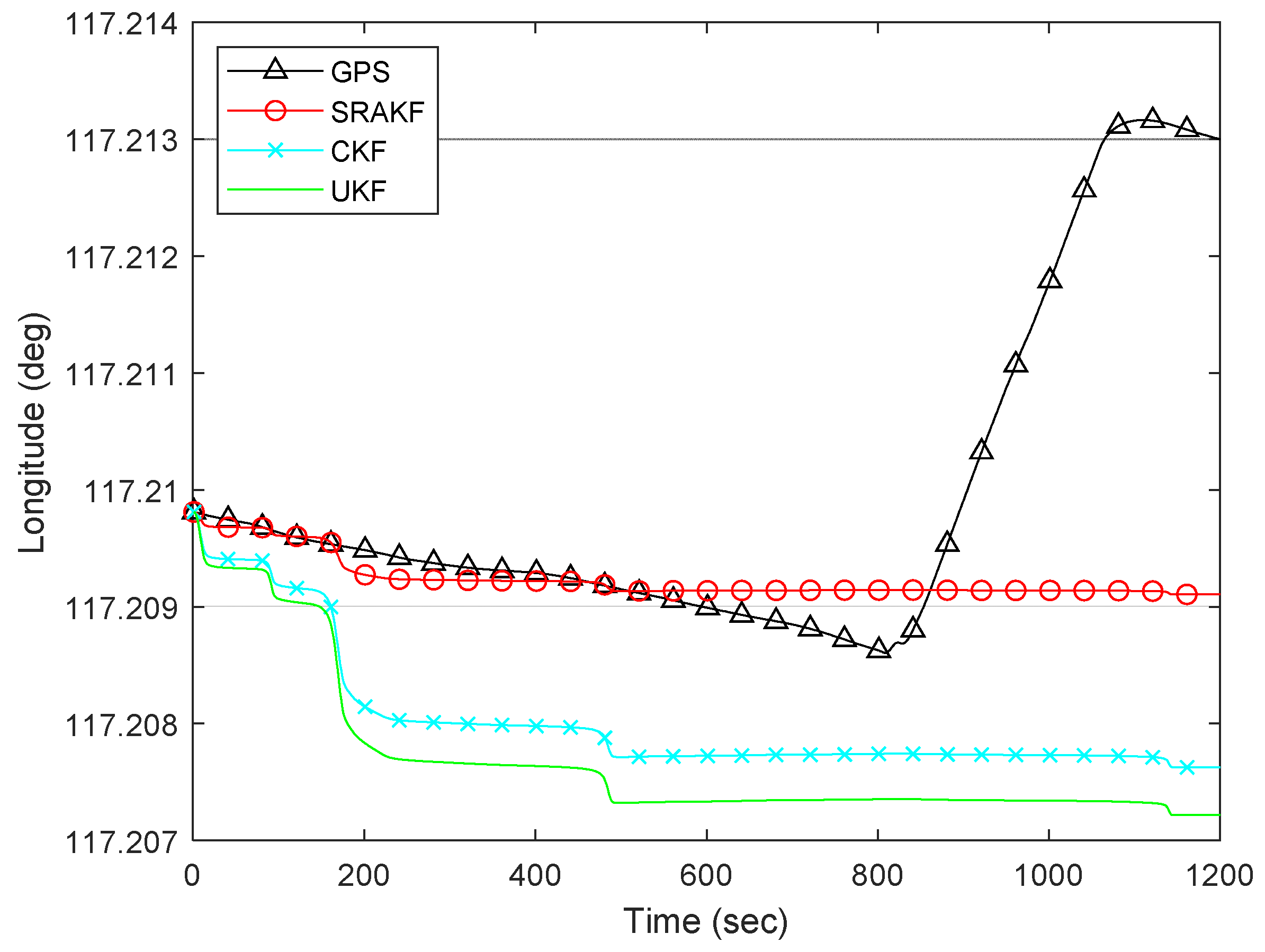 Applsci 11 07777 g008 550