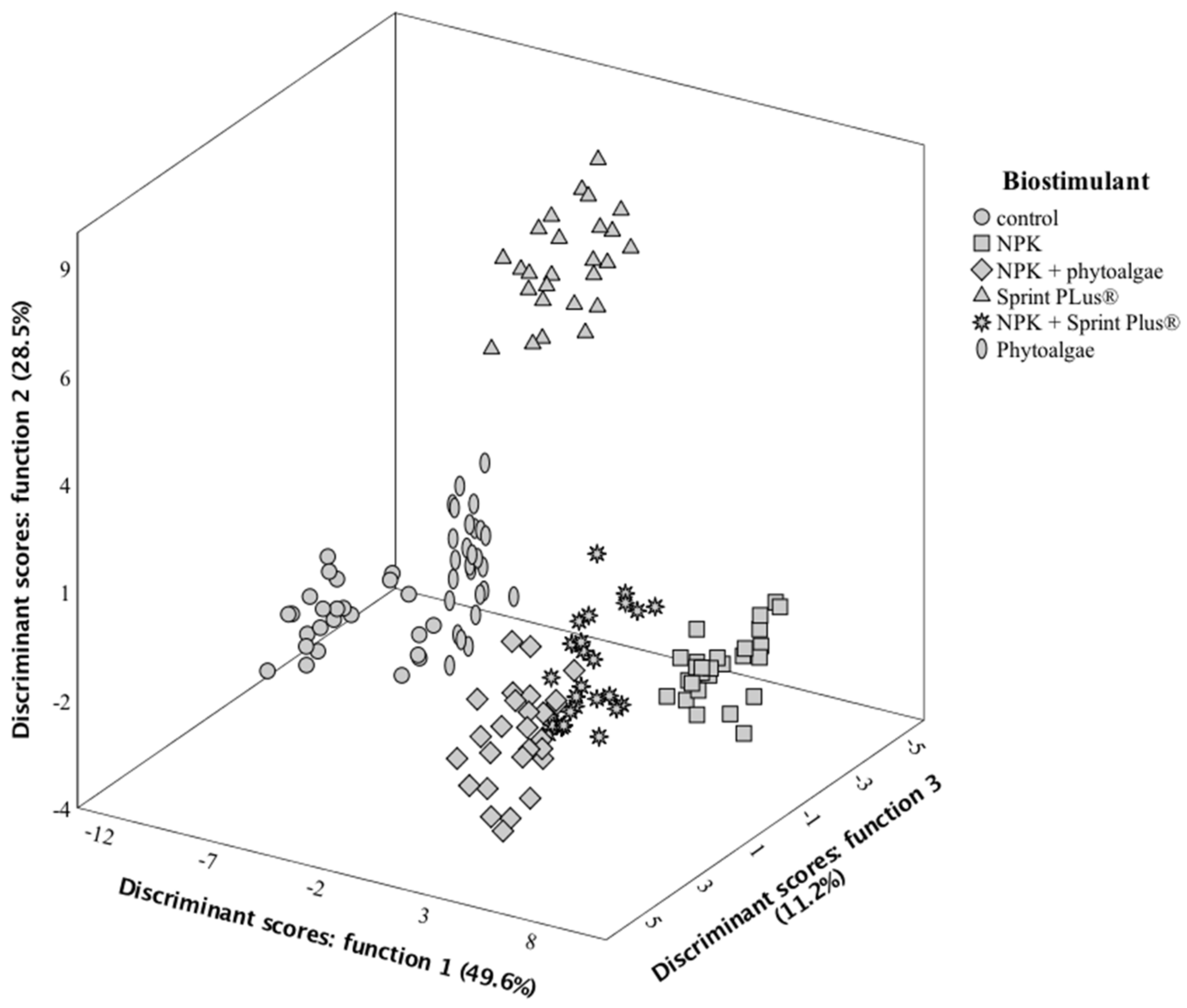 Applsci 11 07778 g002