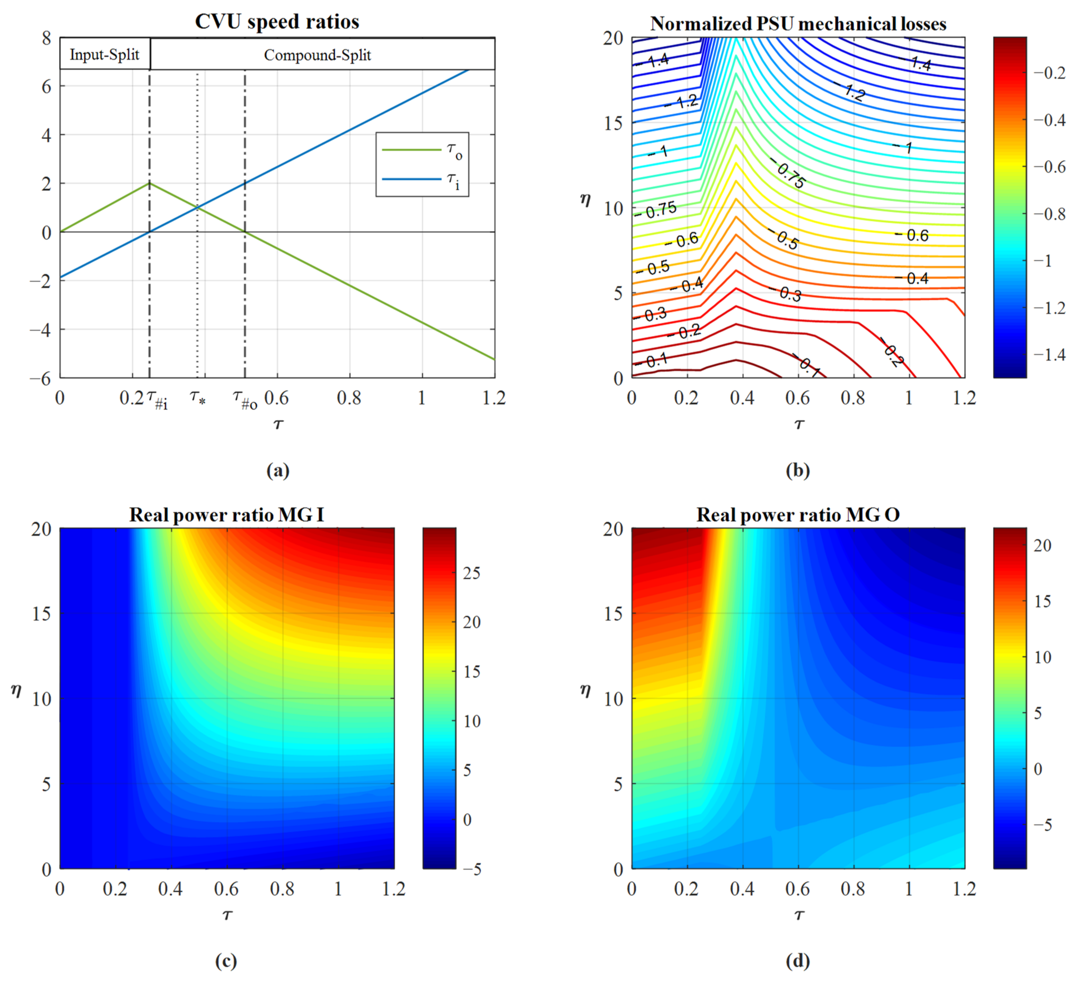 Applsci 11 07779 g002 550