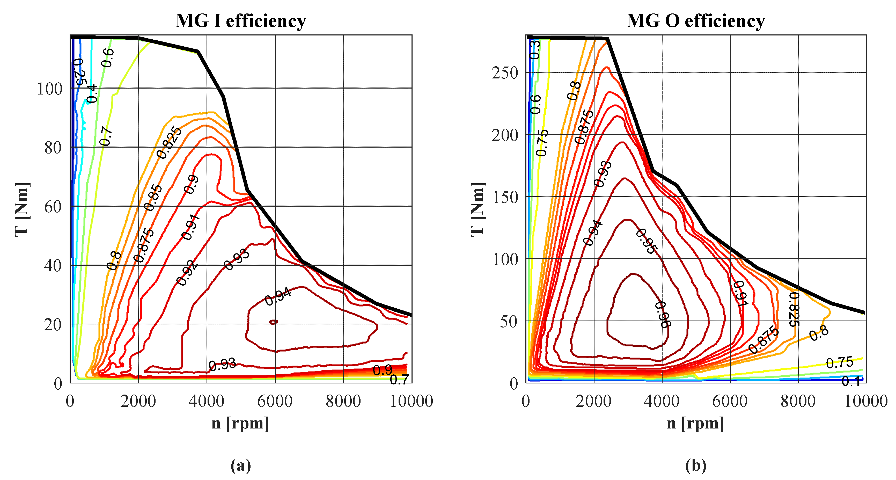 Applsci 11 07779 g005 550