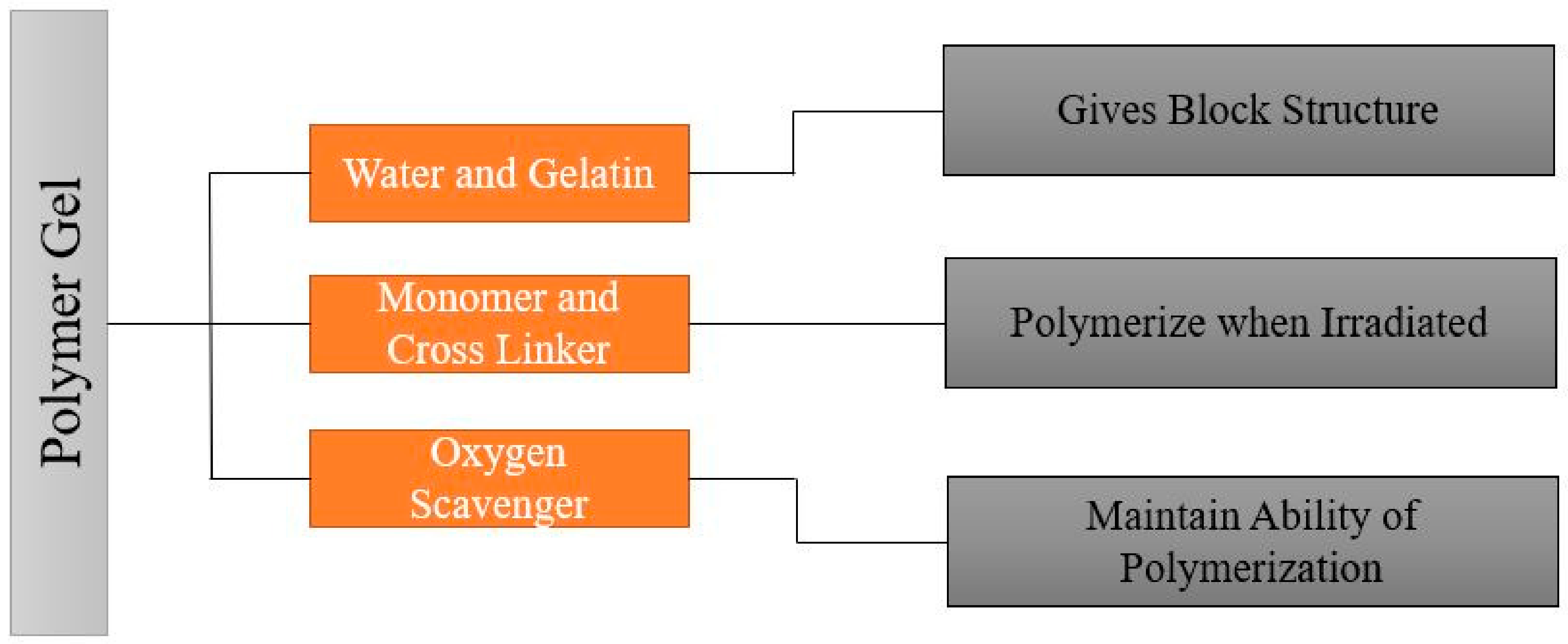 Applsci 11 07783 g002 550