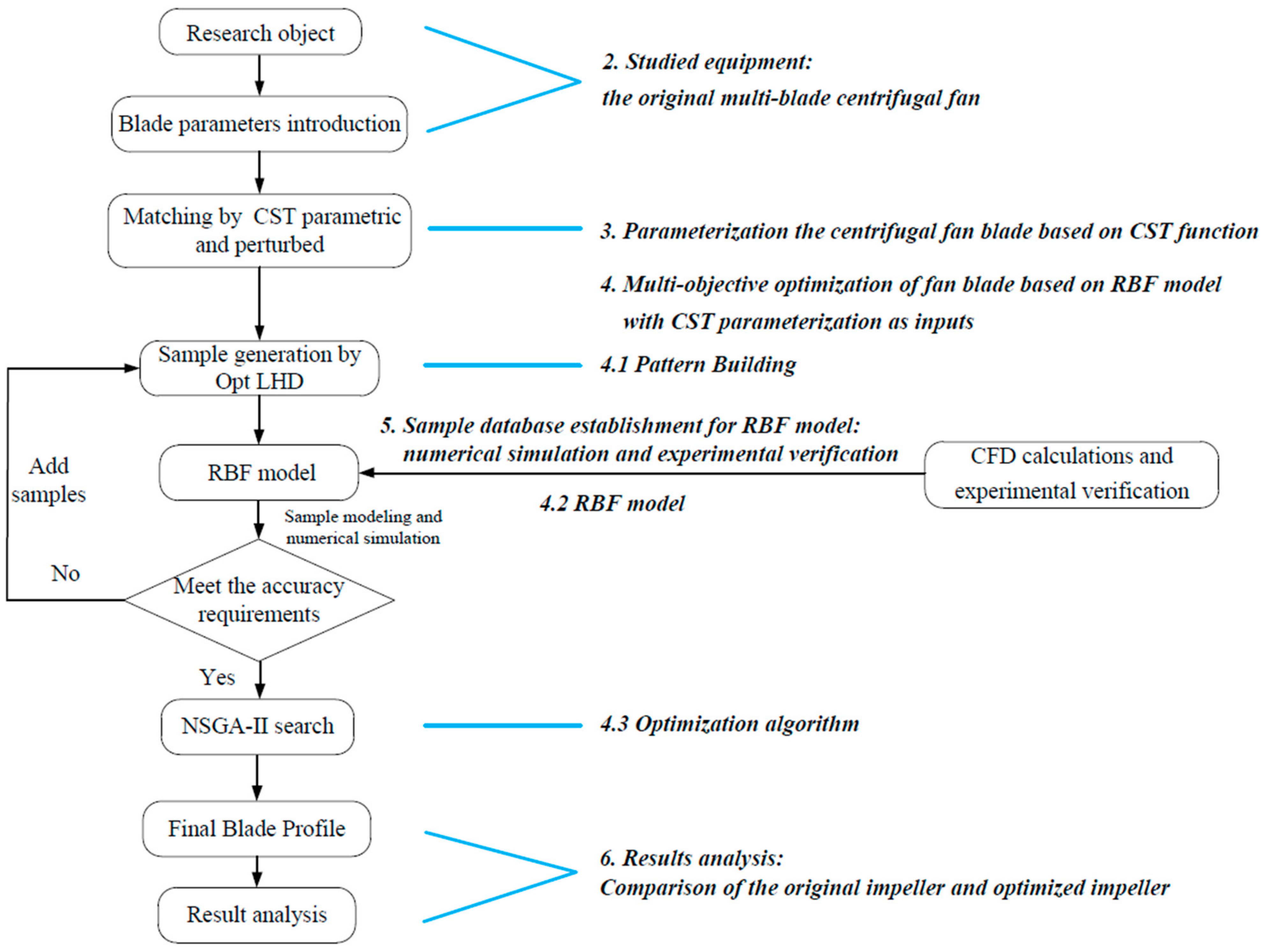 Applsci 11 07784 g003 Applsci 11 07784 g003