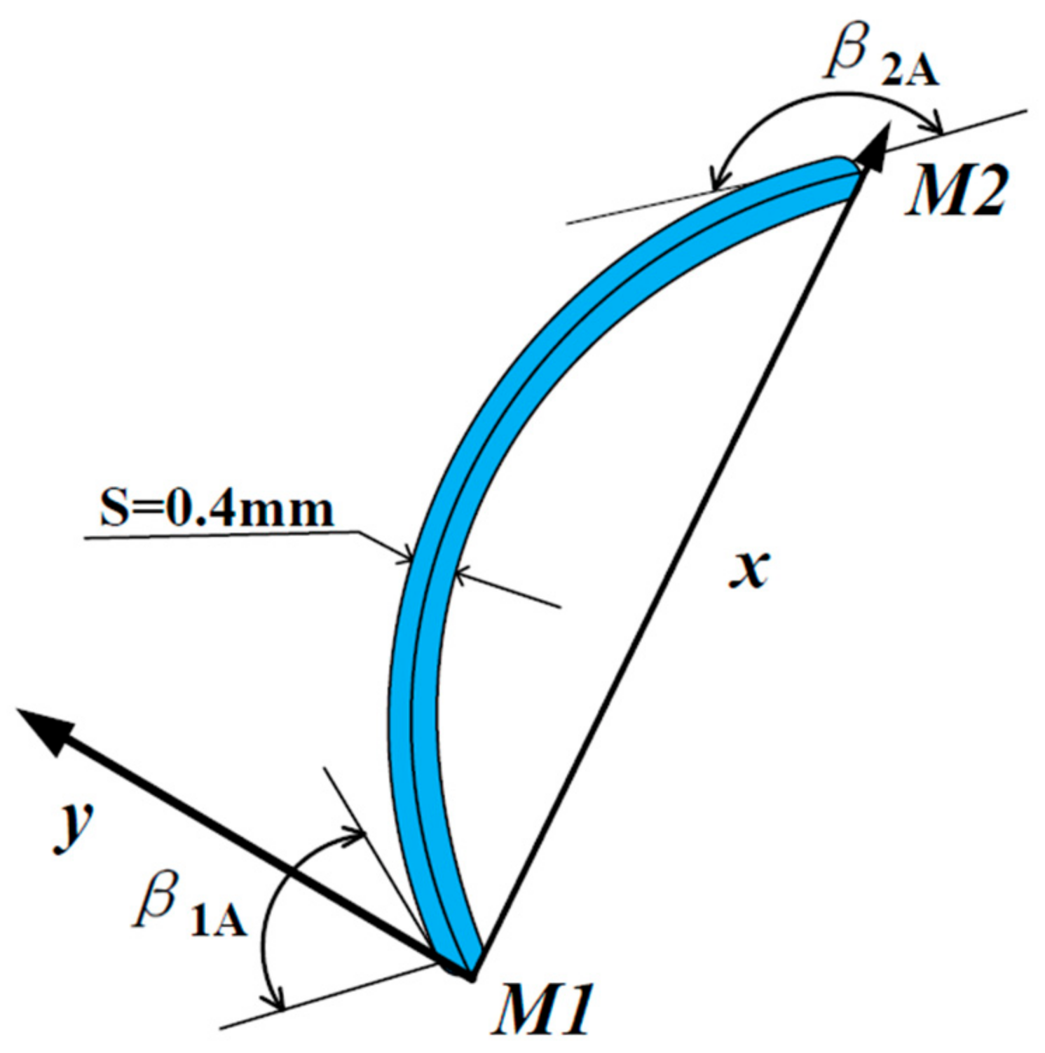 Applsci 11 07784 g006 Applsci 11 07784 g006