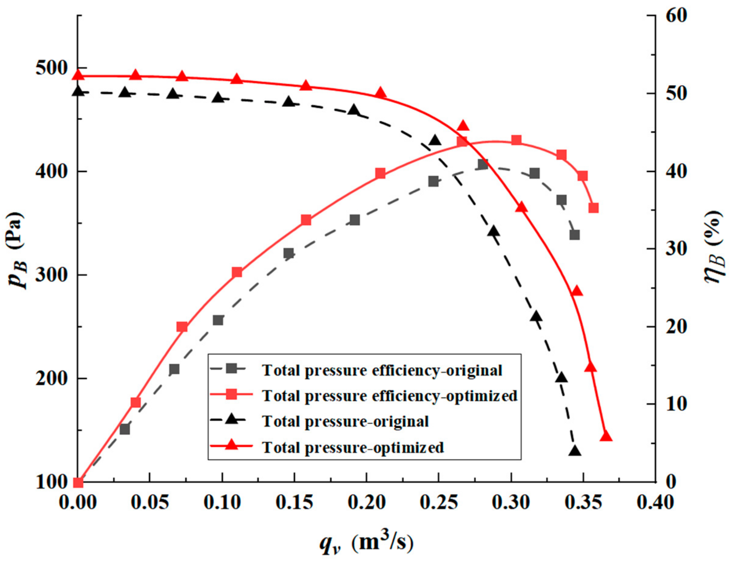 Applsci 11 07784 g017 Applsci 11 07784 g017