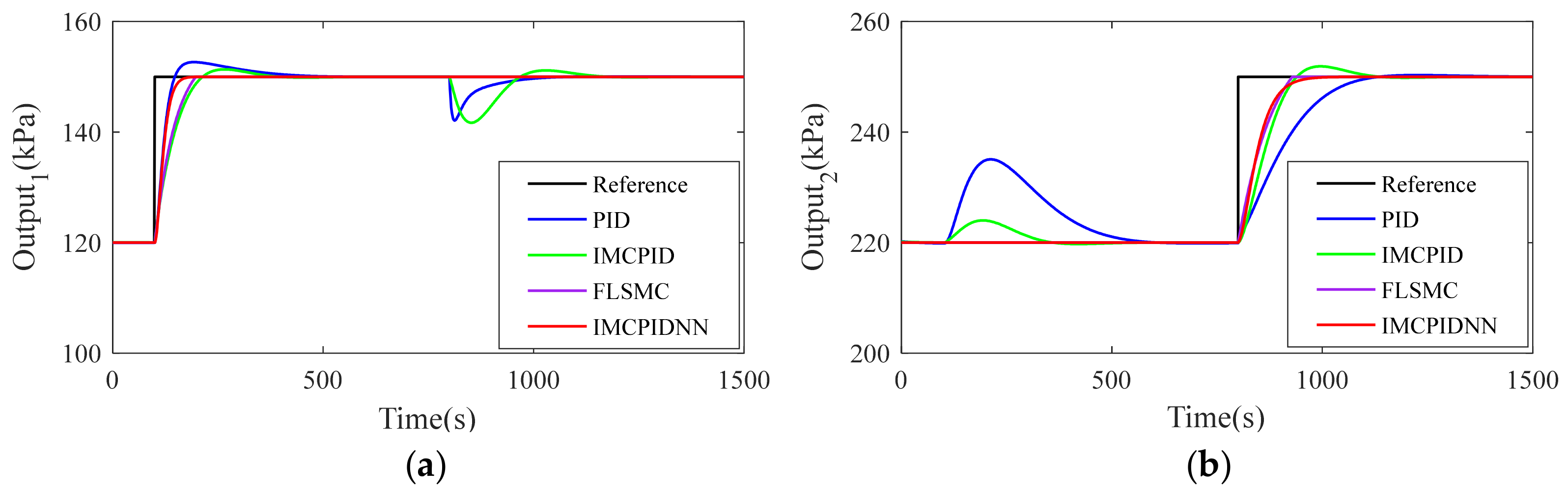 Applsci 11 07785 g007 550