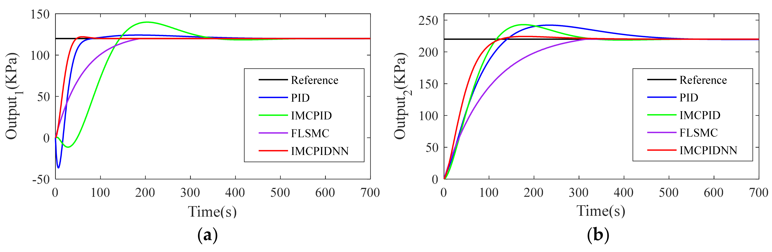 Applsci 11 07785 g008 550