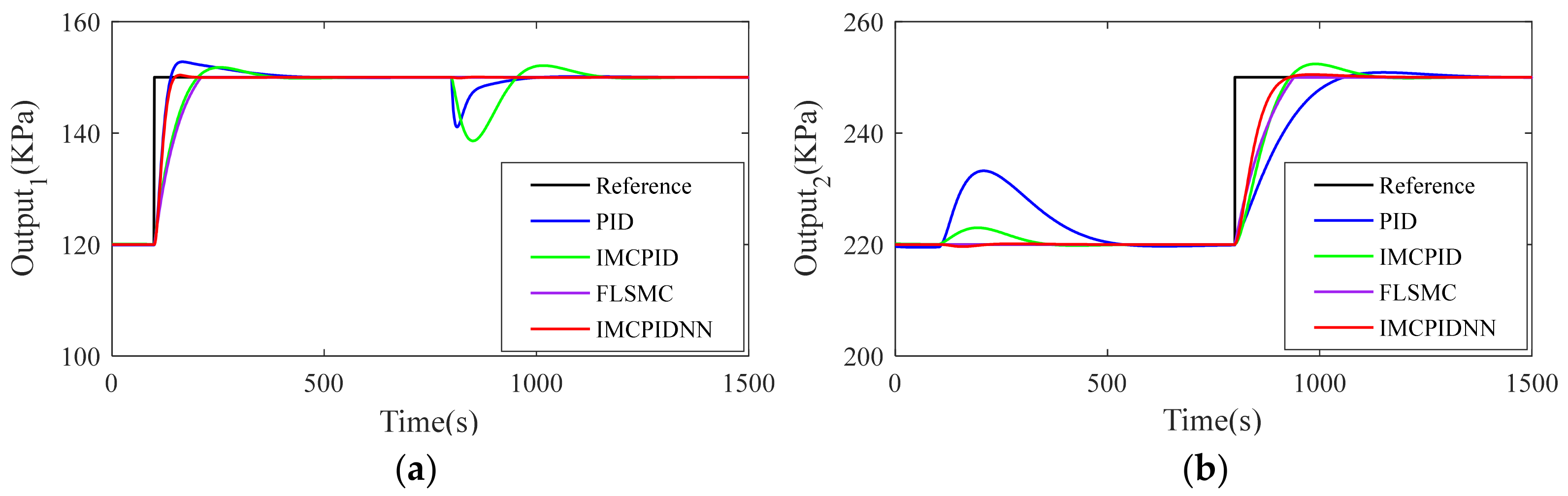 Applsci 11 07785 g009 550