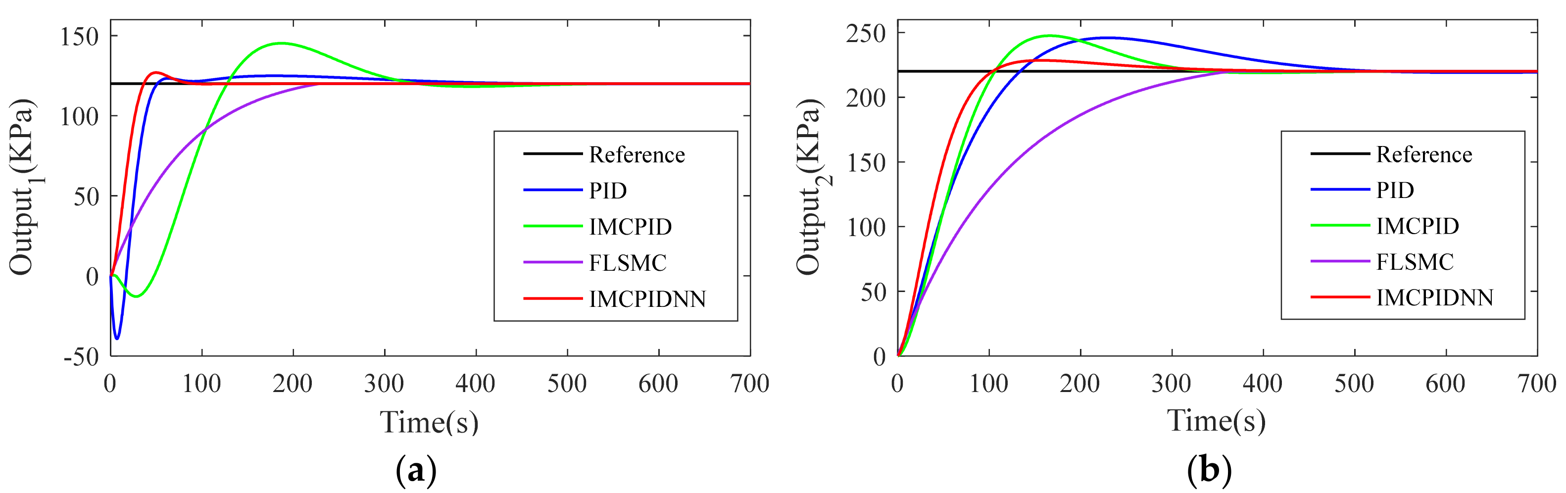 Applsci 11 07785 g010 550