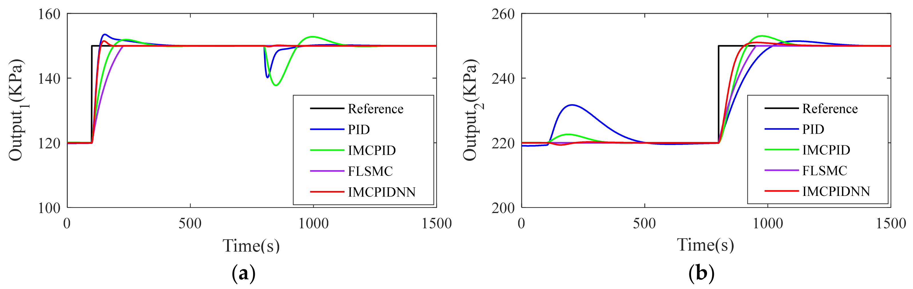 Applsci 11 07785 g011 550