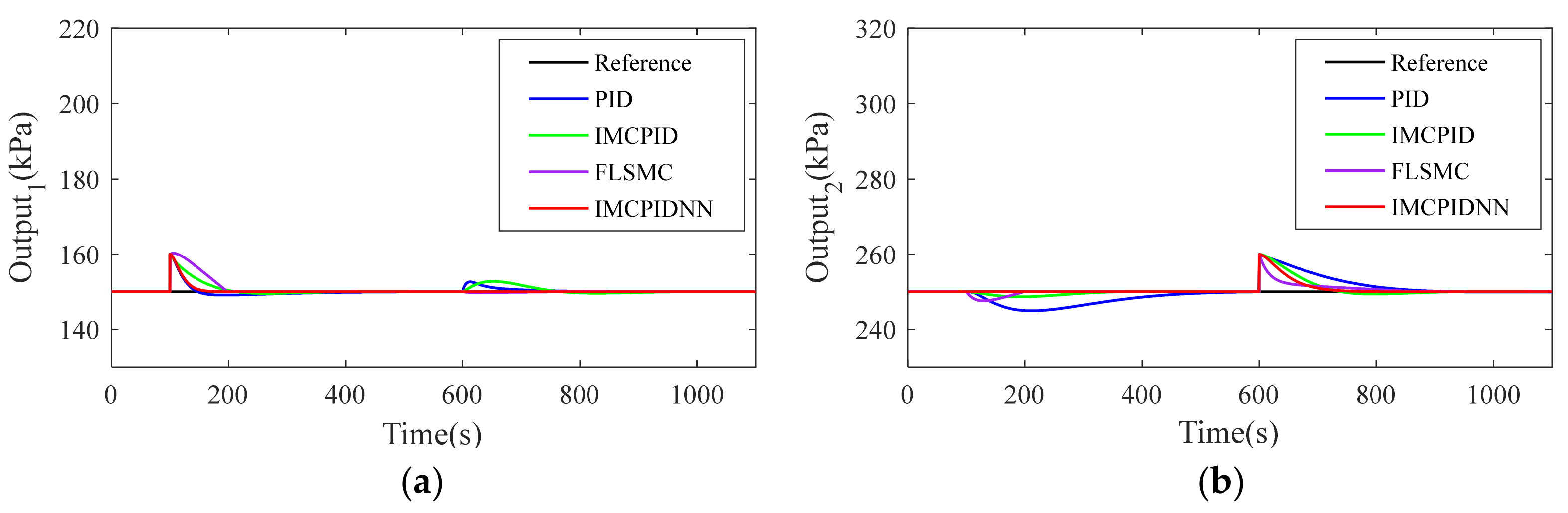 Applsci 11 07785 g012 550