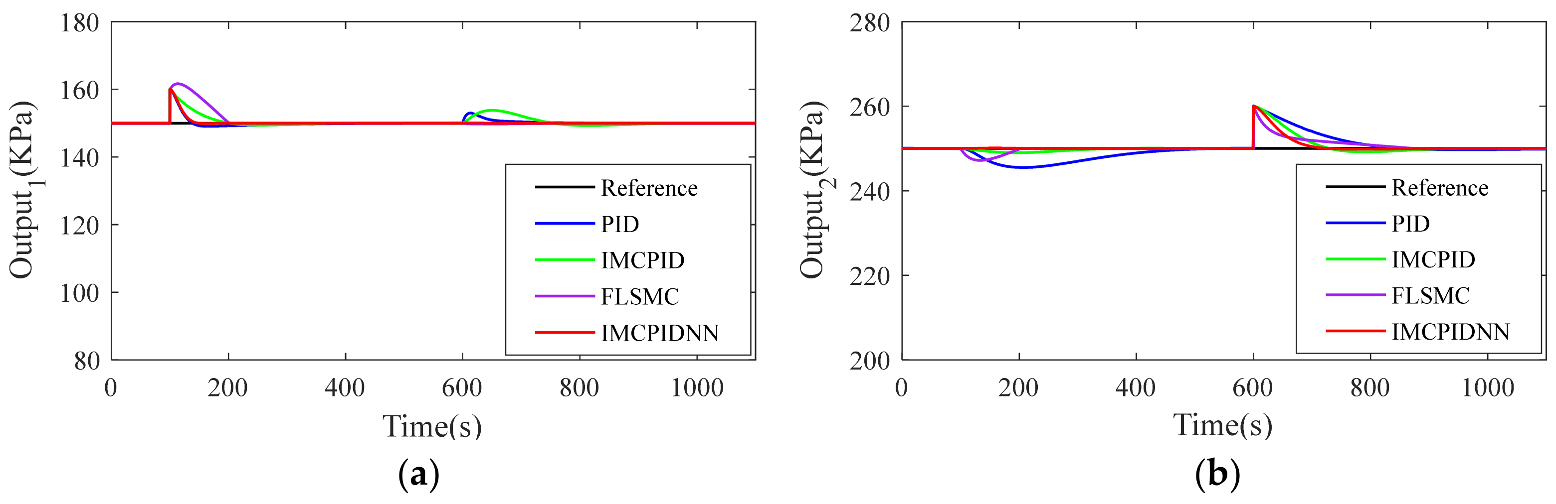 Applsci 11 07785 g013 550