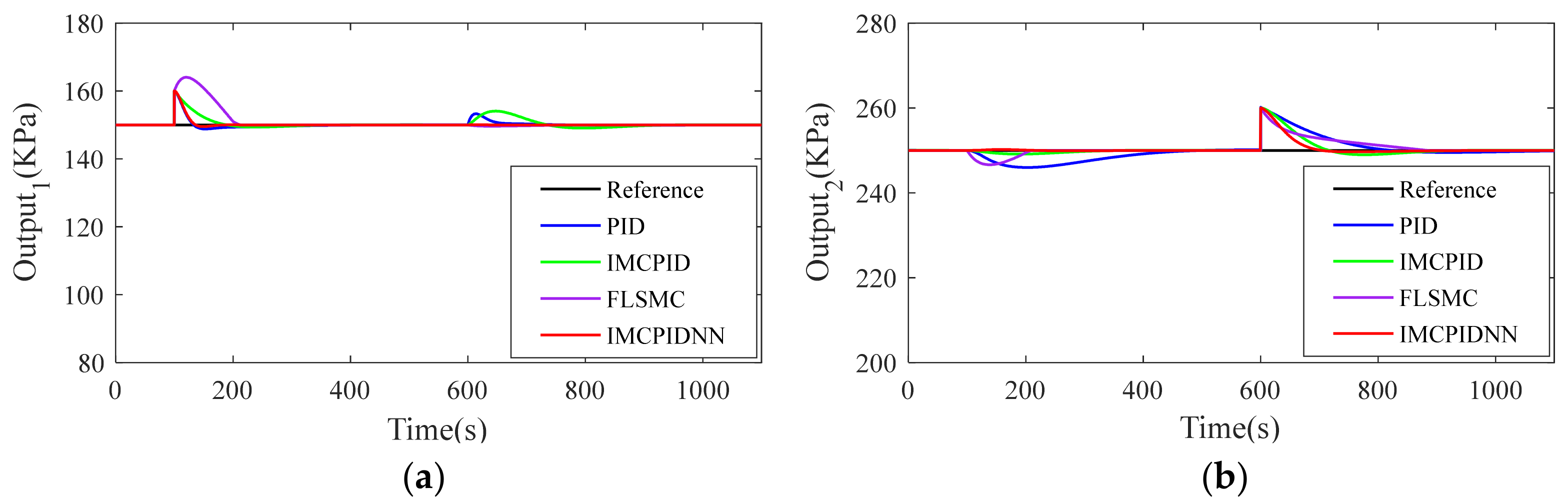 Applsci 11 07785 g014 550