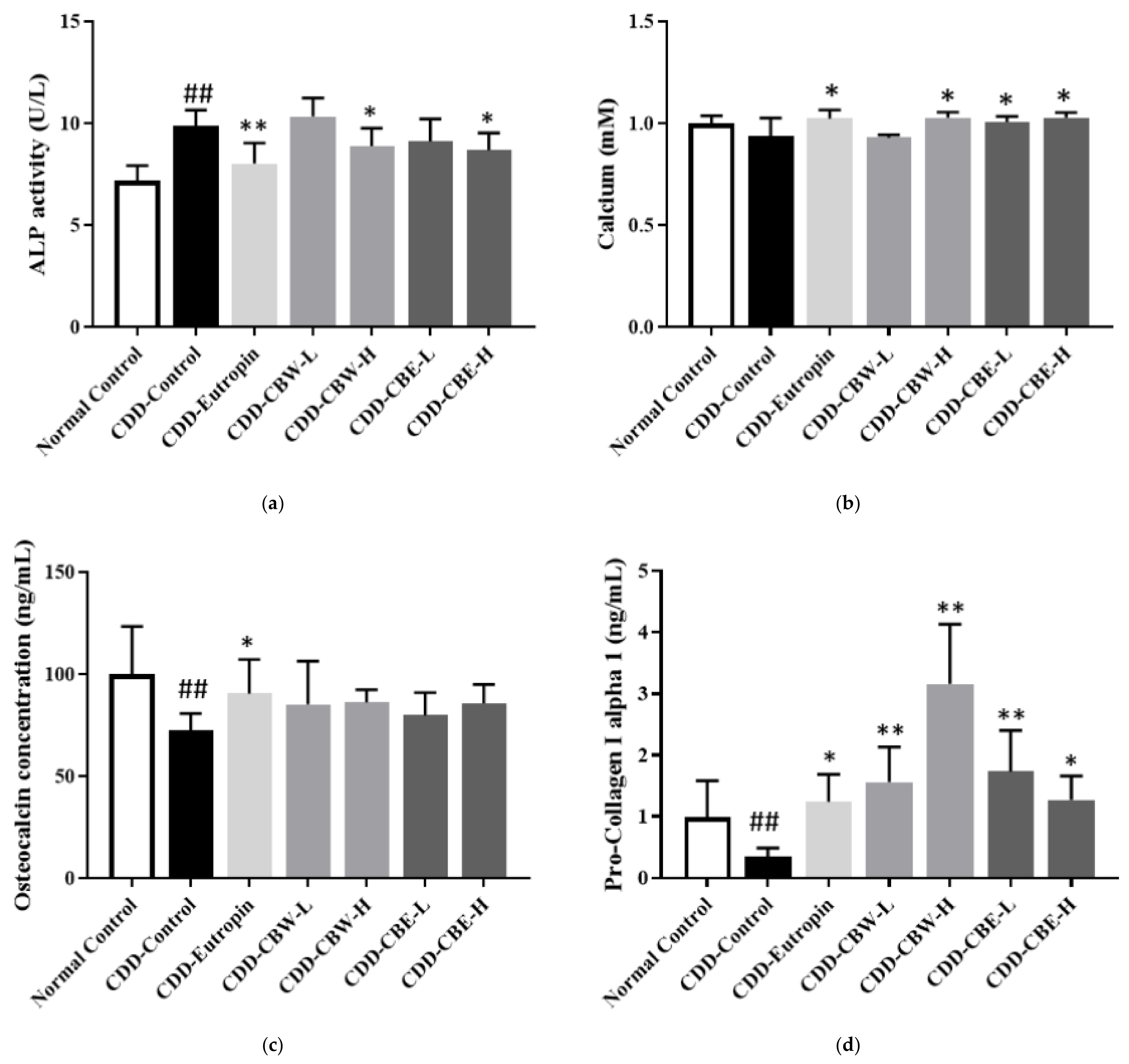 Applsci 11 07786 g004