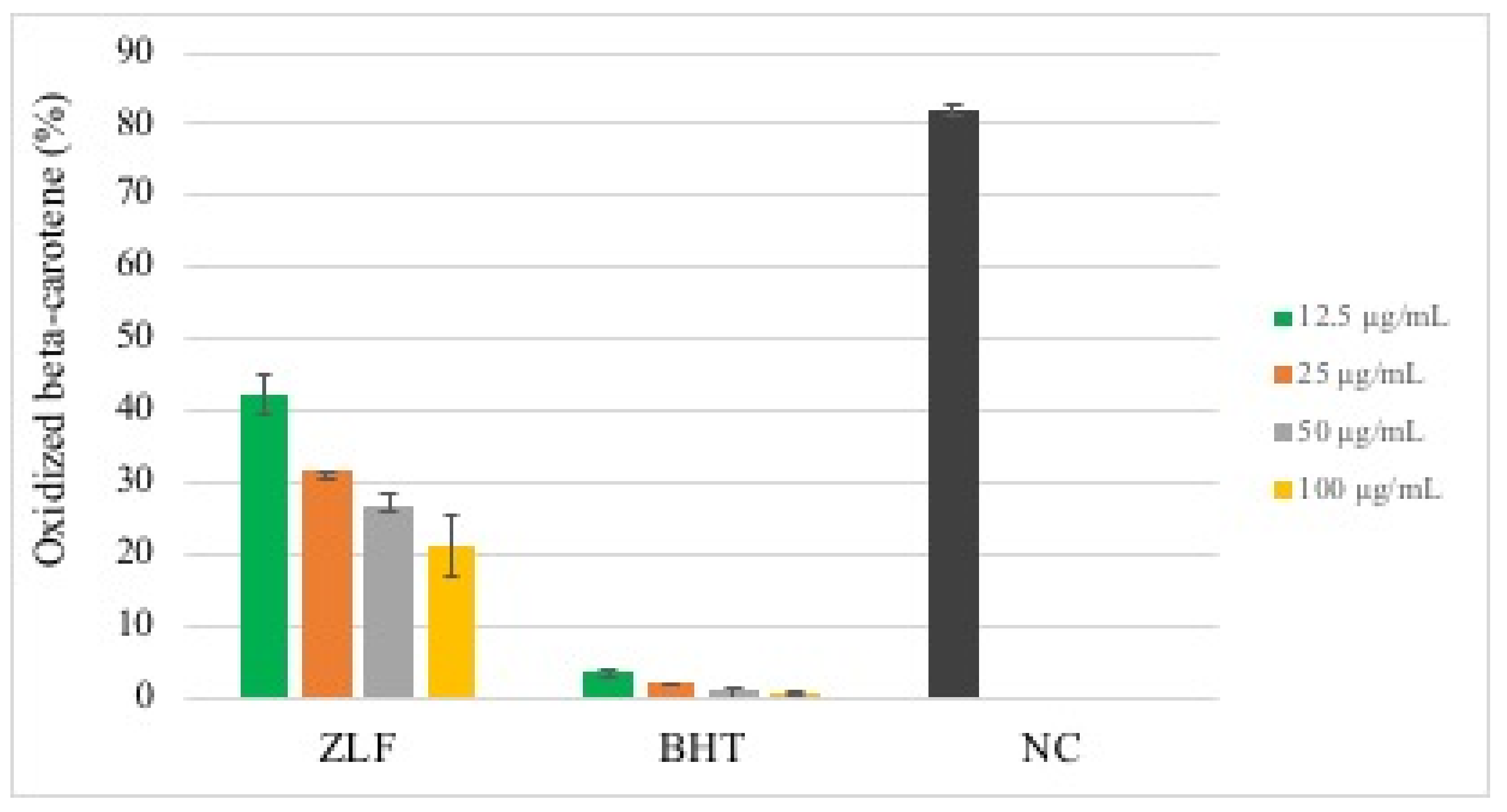 Applsci 11 07788 g003 550