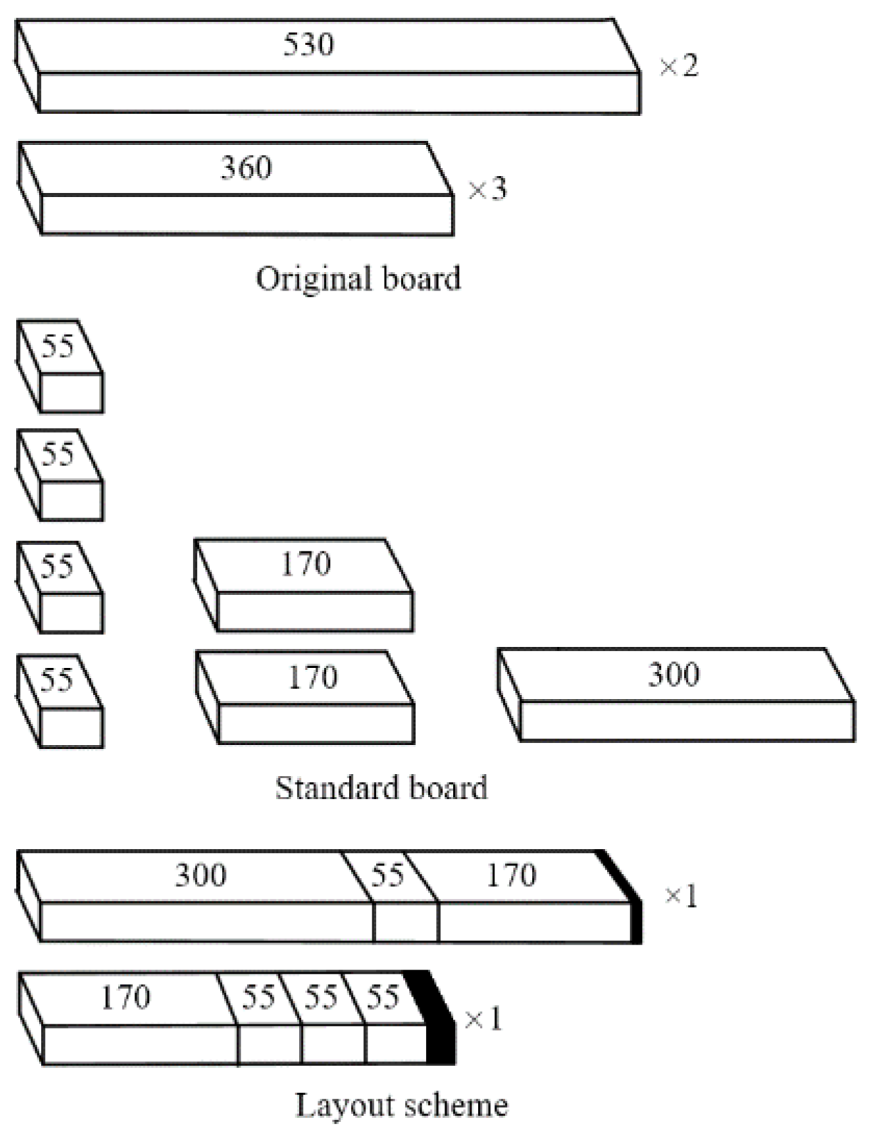 board cutting optimizer online board cutting optimizer online