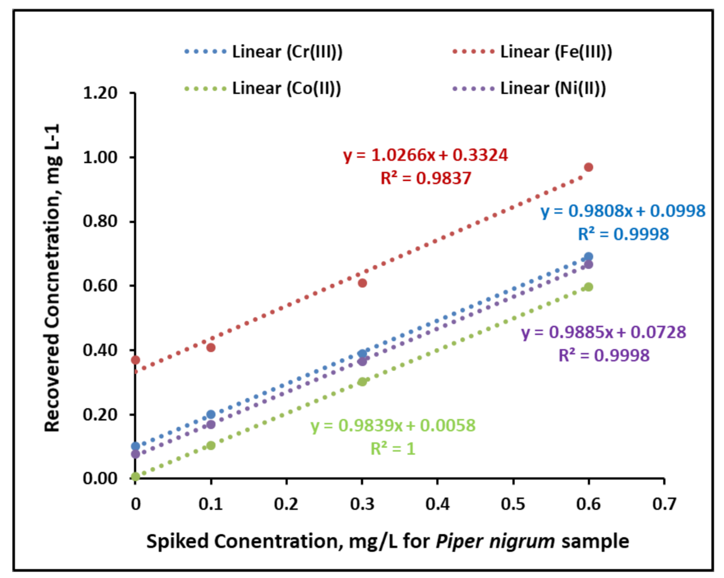 Applsci 11 07792 g007