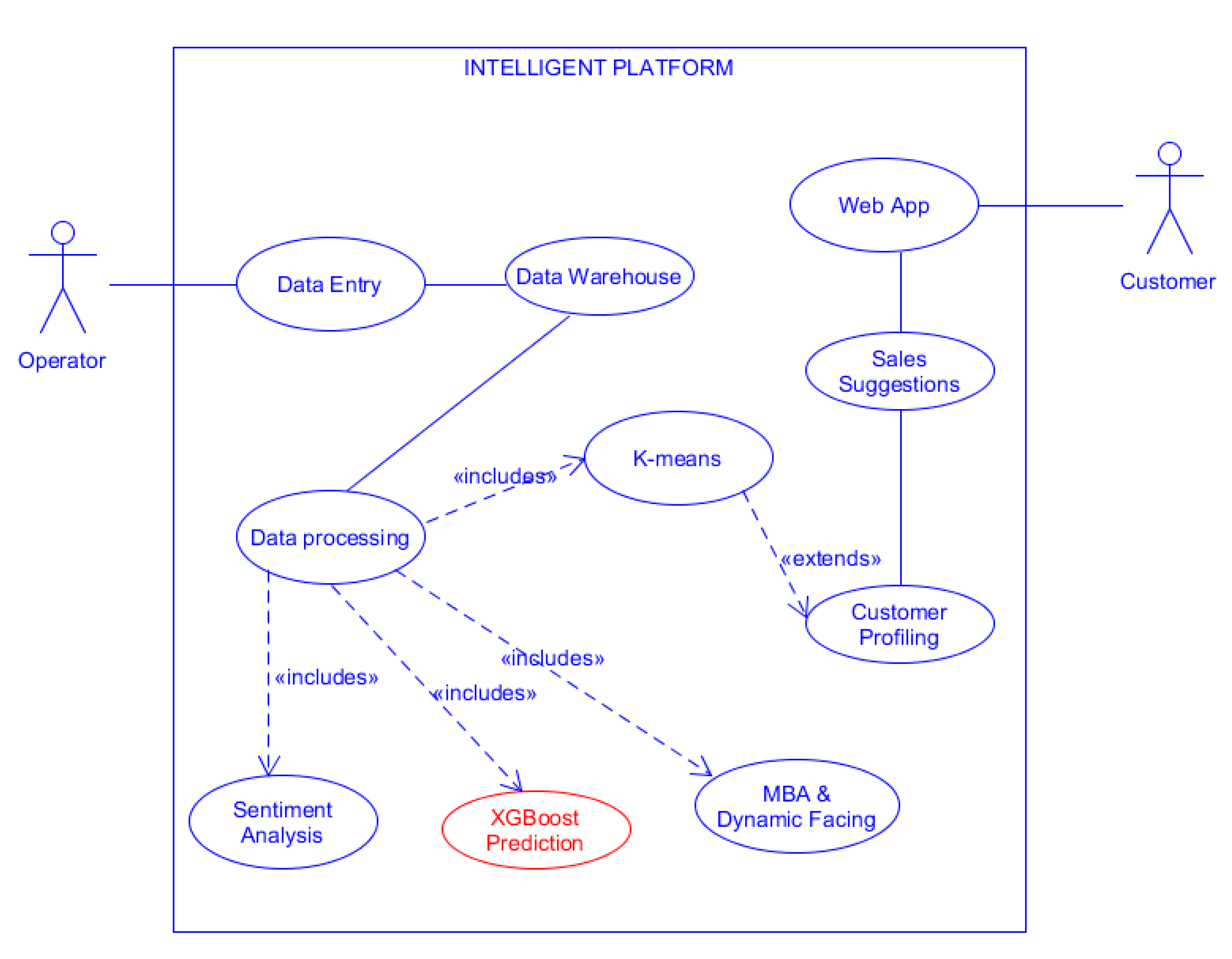 Applsci 11 07793 g002 550