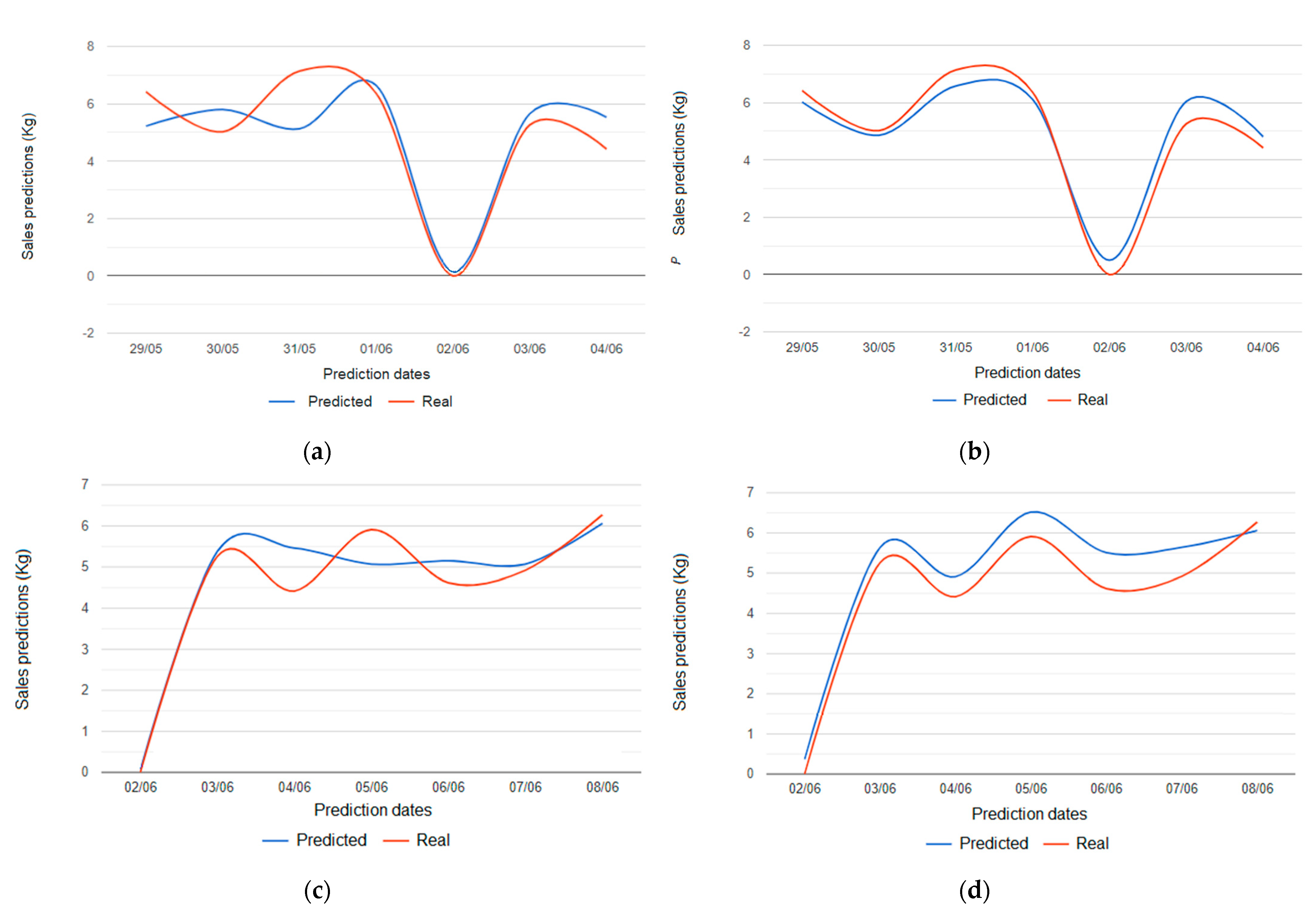 Applsci 11 07793 g009 550