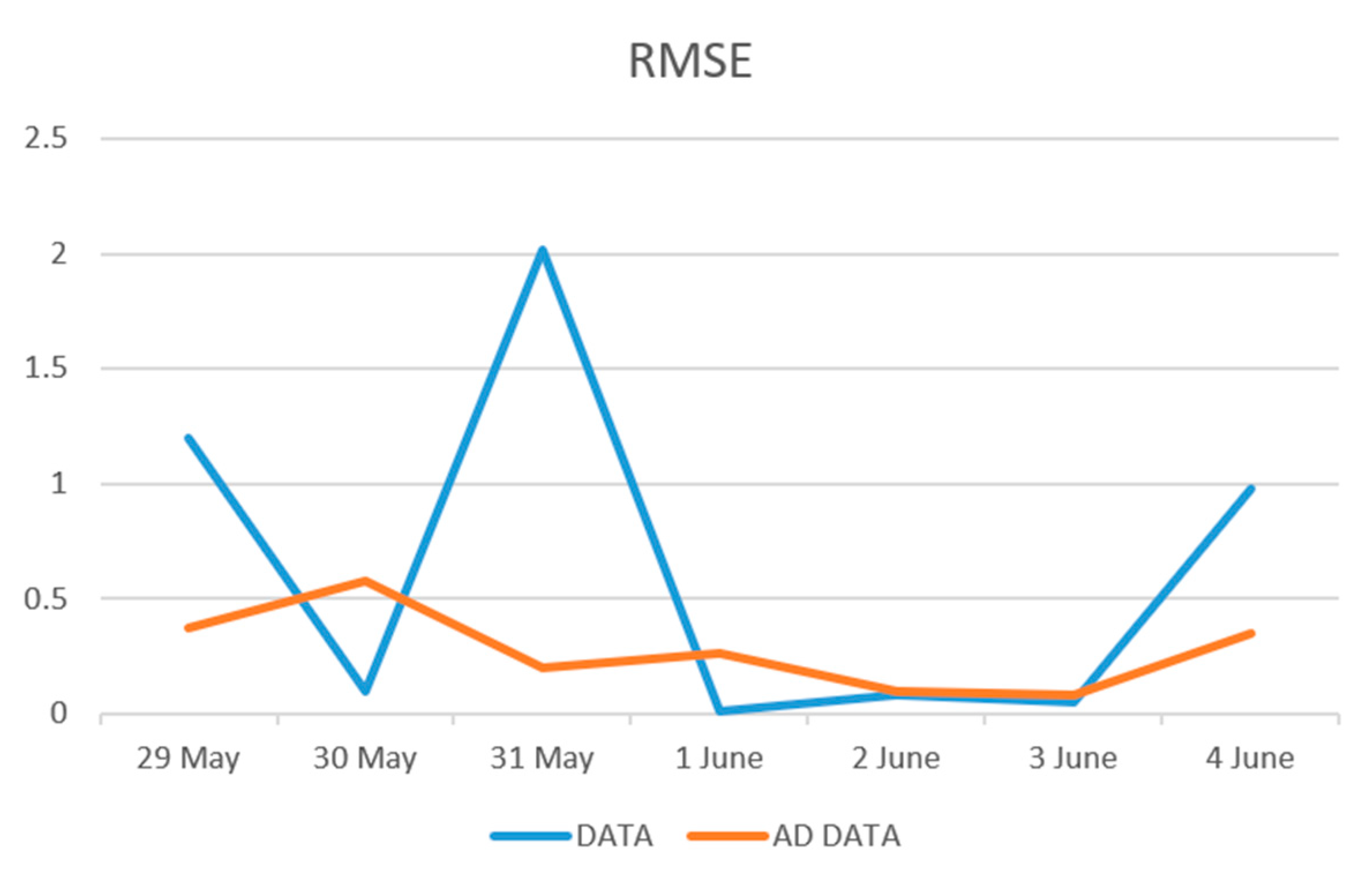 Applsci 11 07793 g010 550