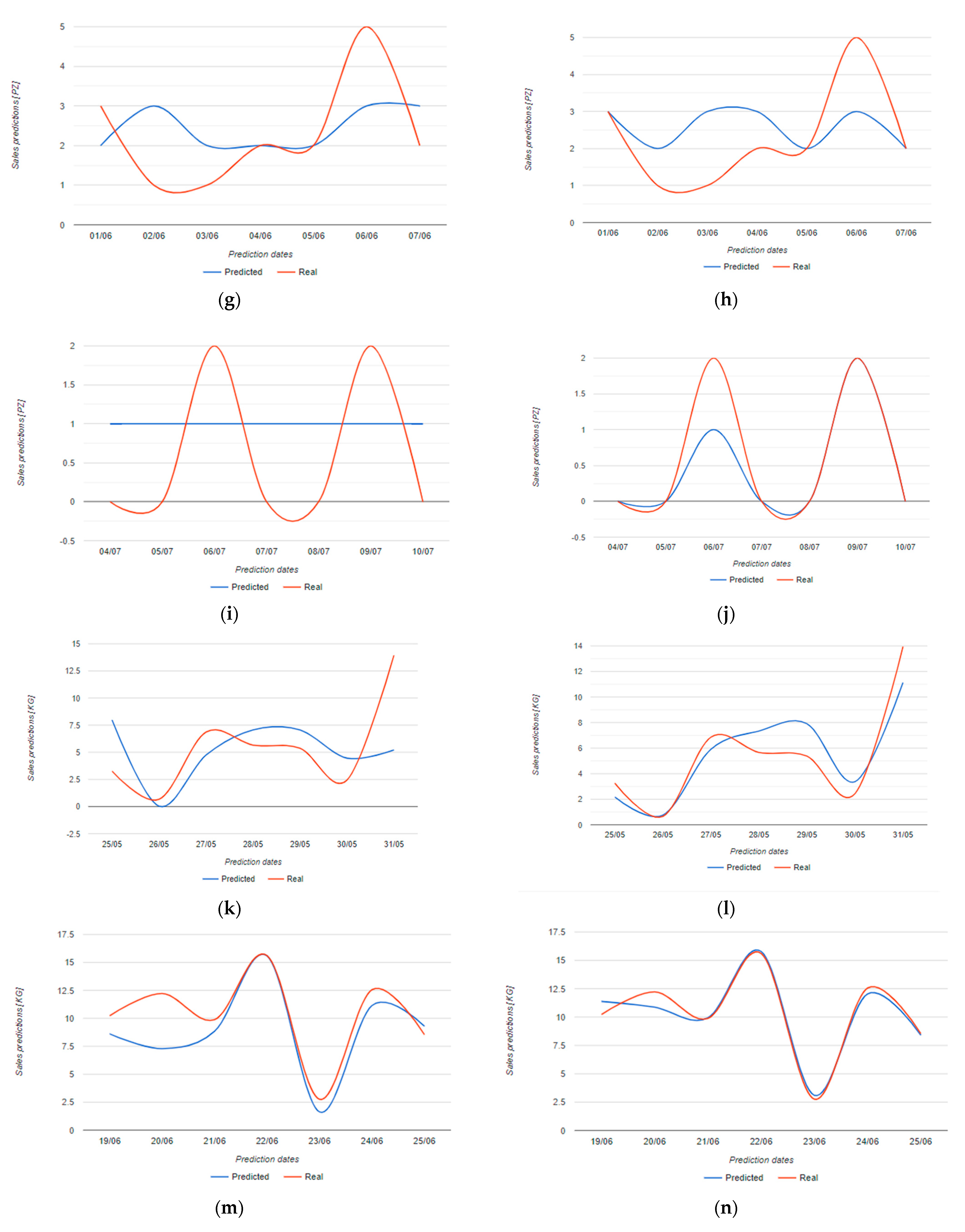 Applsci 11 07793 g012b 550